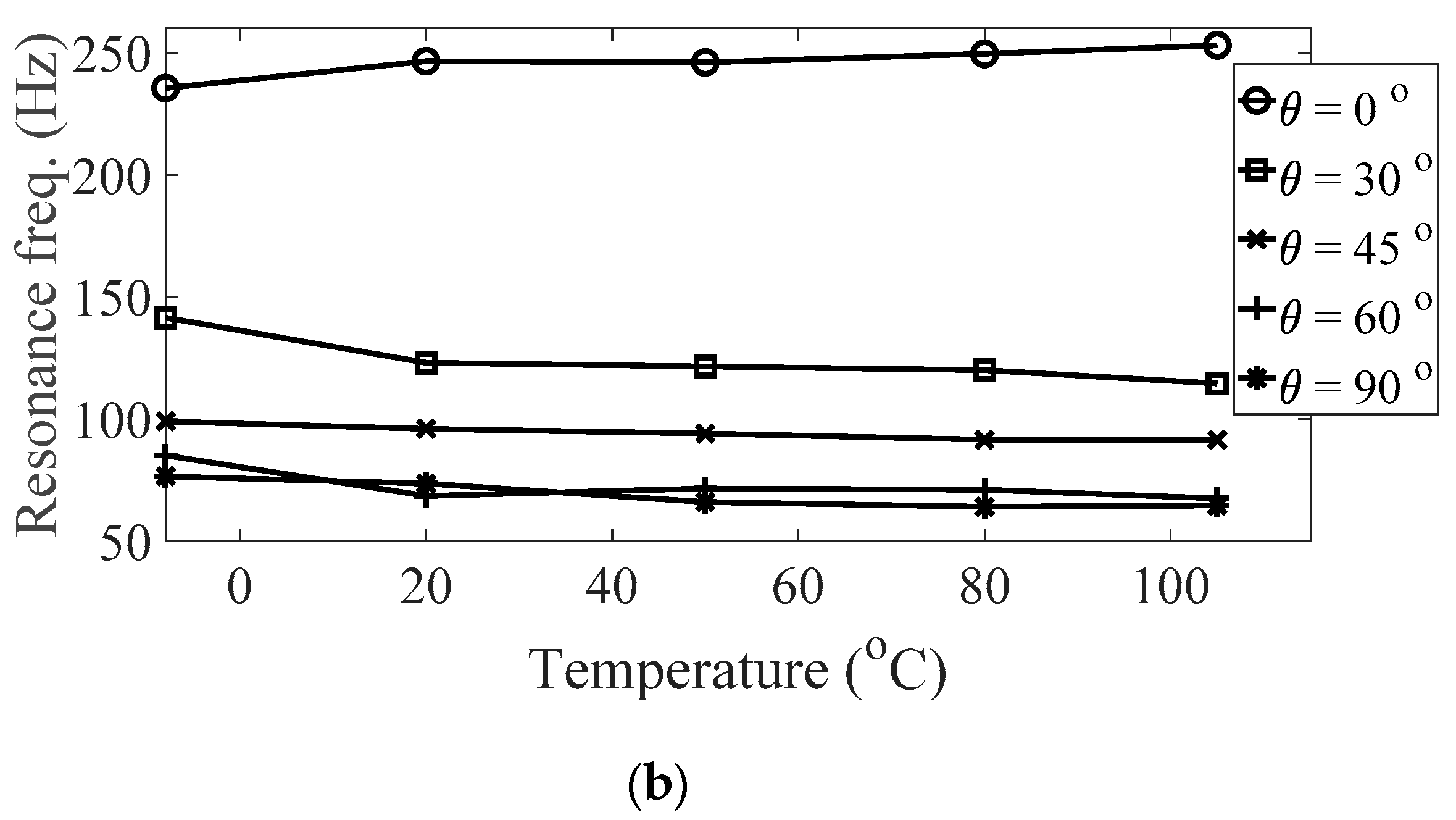 Materials 13 05238 g010b