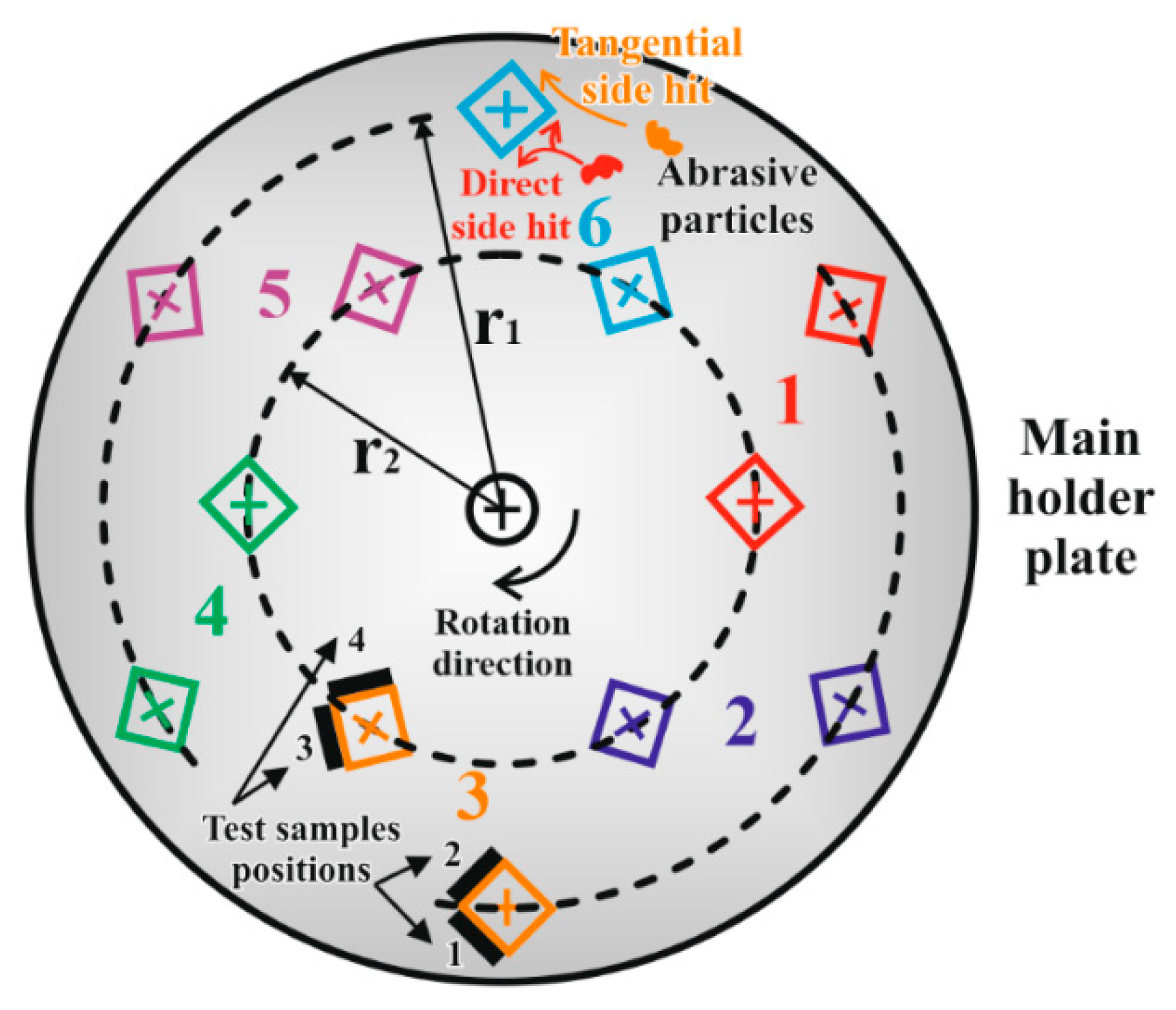 Materials 13 05239 g003