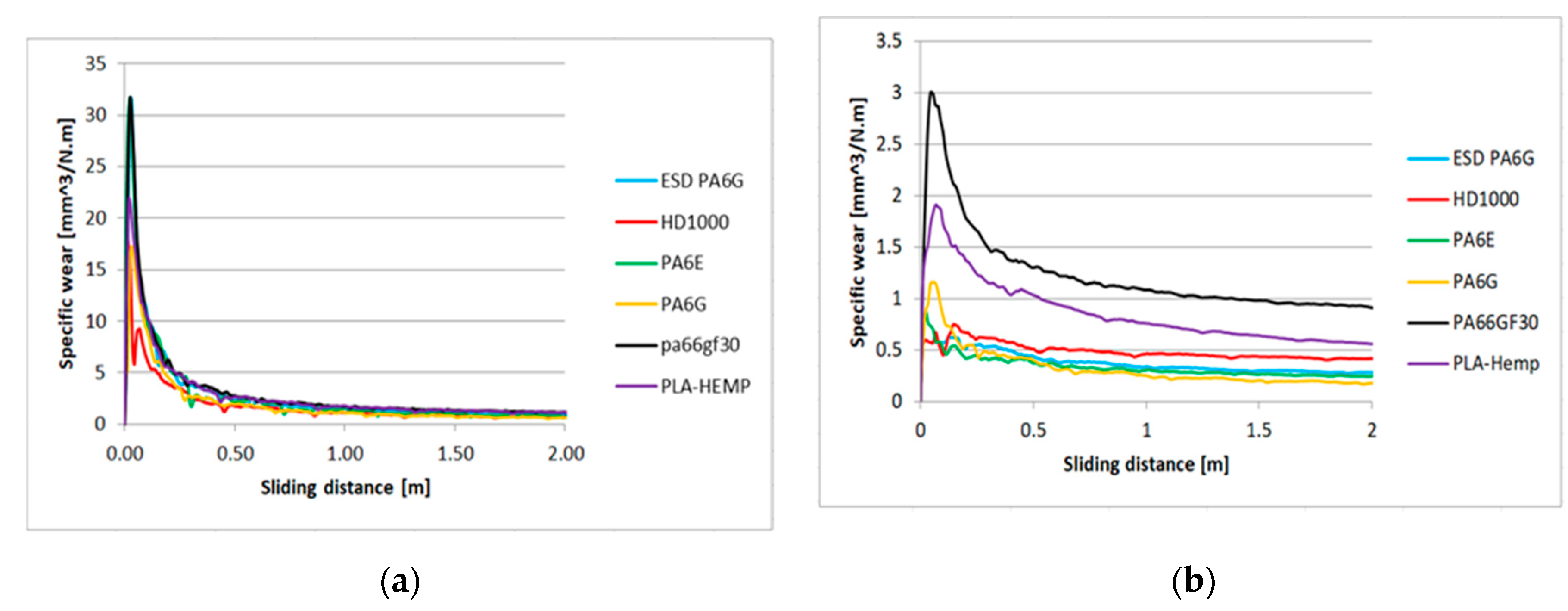 Materials 13 05239 g007