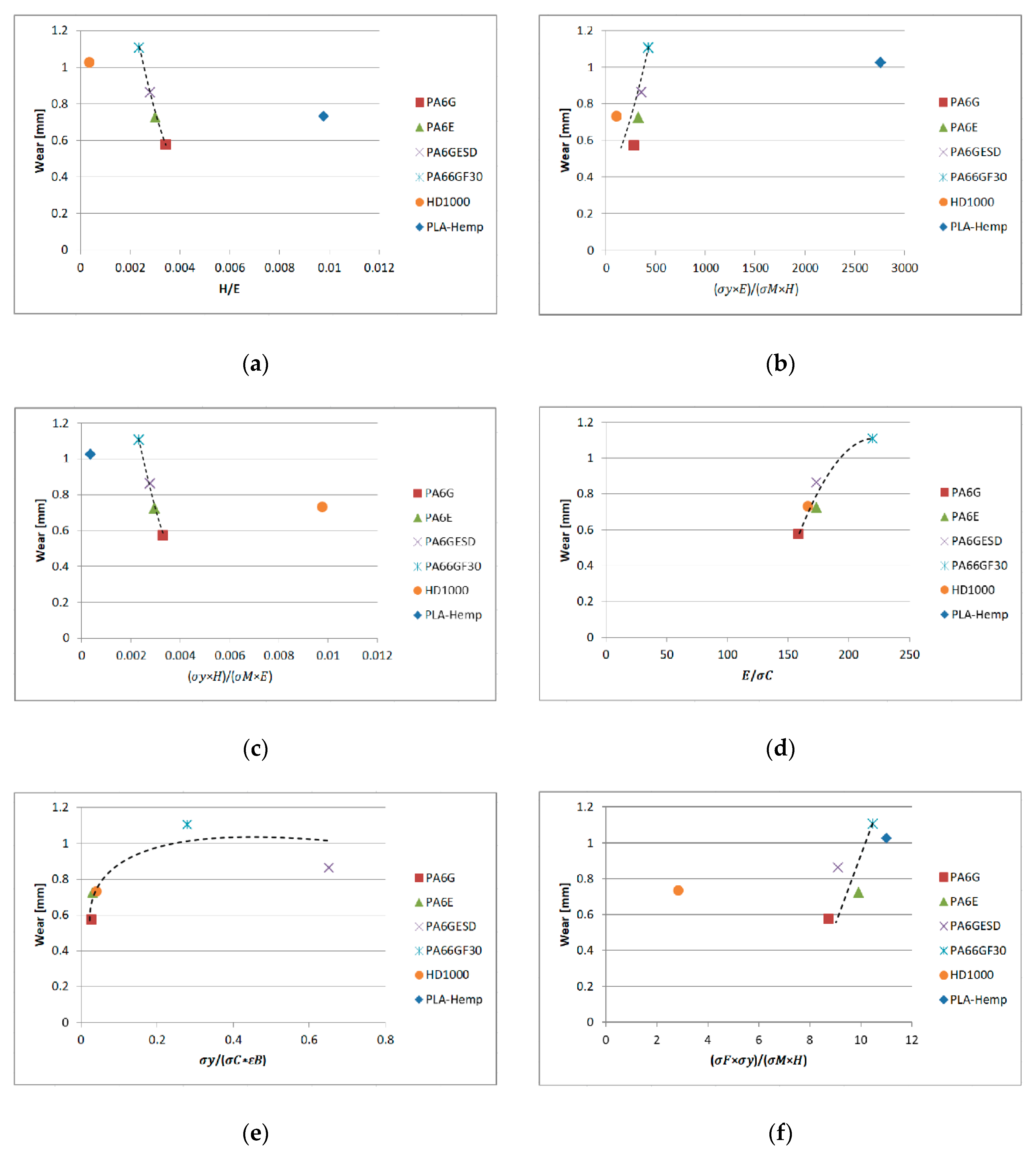 Materials 13 05239 g009