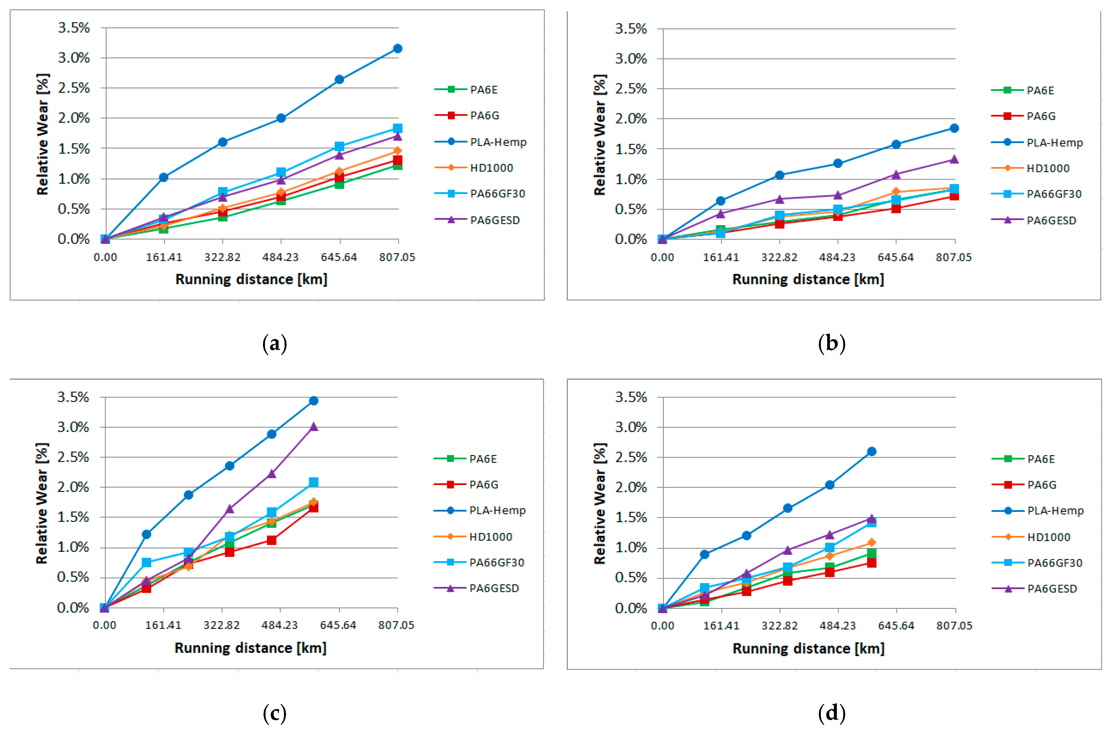 Materials 13 05239 g012