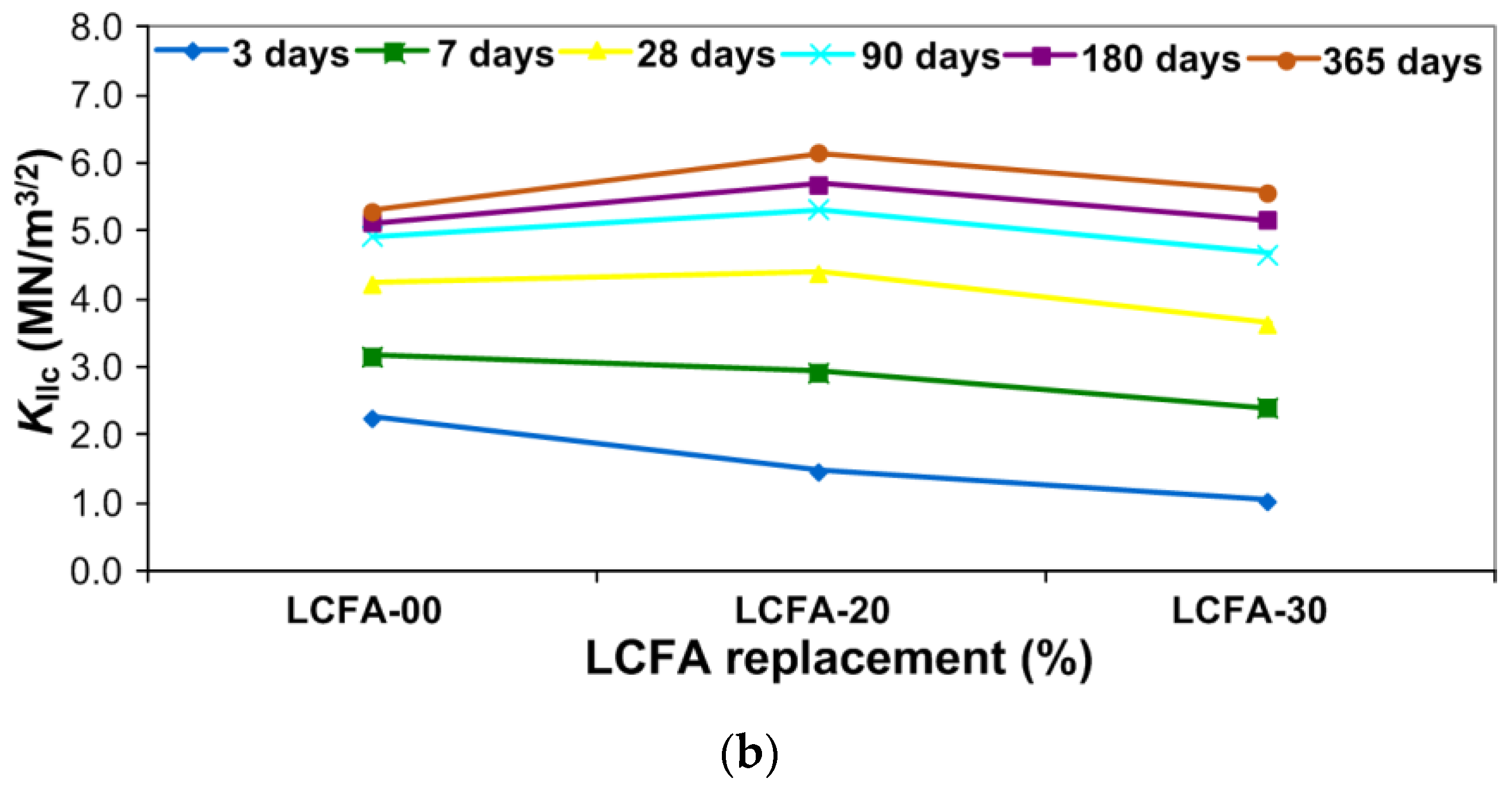 Materials 13 05241 g008b Materials 13 05241 g008b