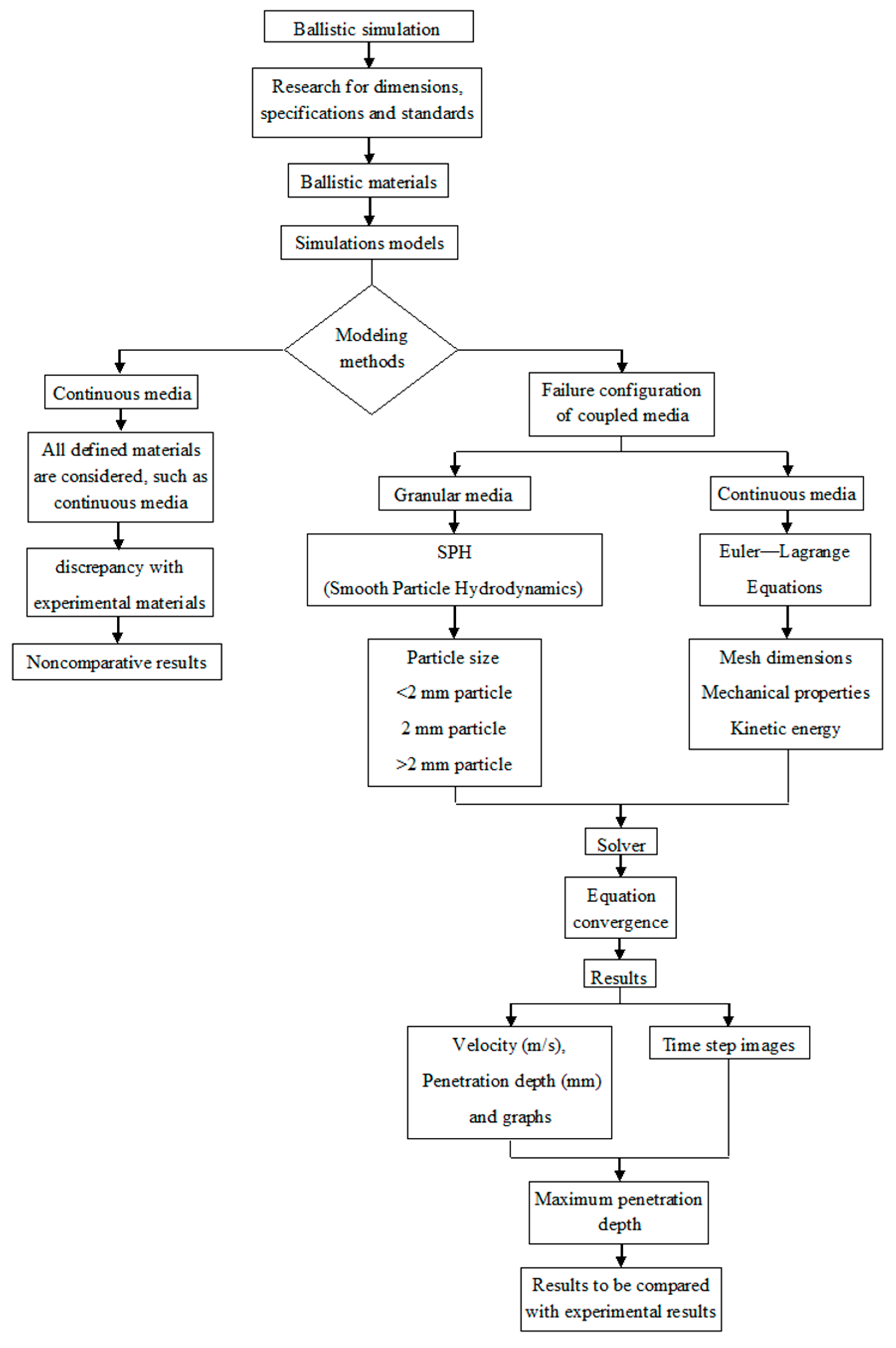 Materials 13 05243 g004