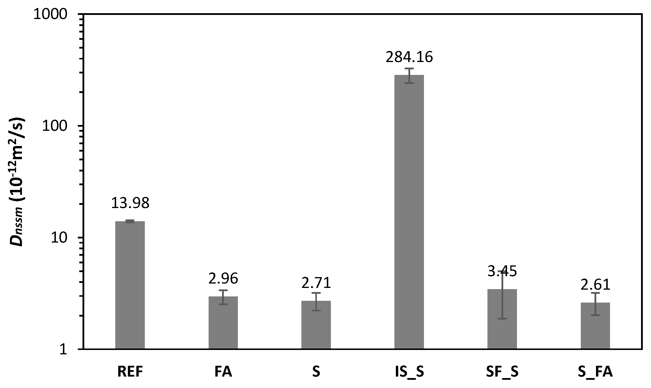 Materials 13 05244 g005 Materials 13 05244 g005