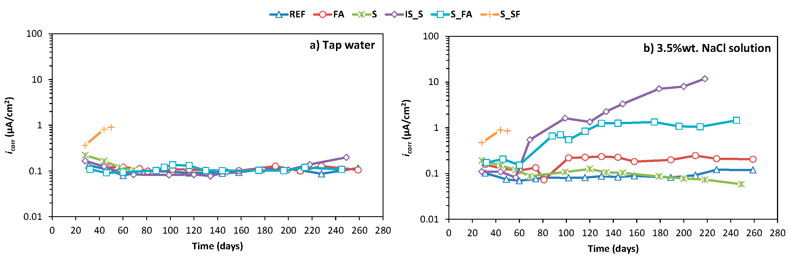 Materials 13 05244 g007 Materials 13 05244 g007