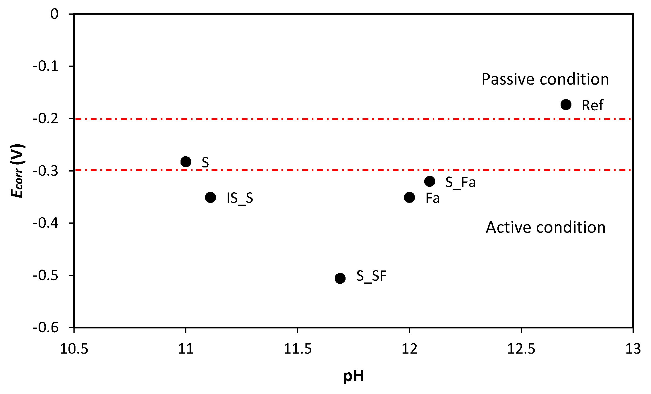 Materials 13 05244 g010 Materials 13 05244 g010