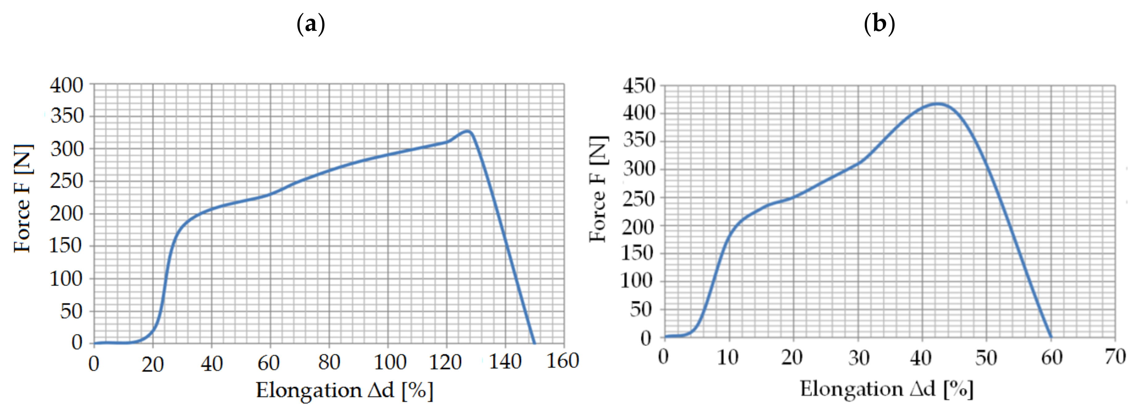 Materials 13 05245 g003 Materials 13 05245 g003