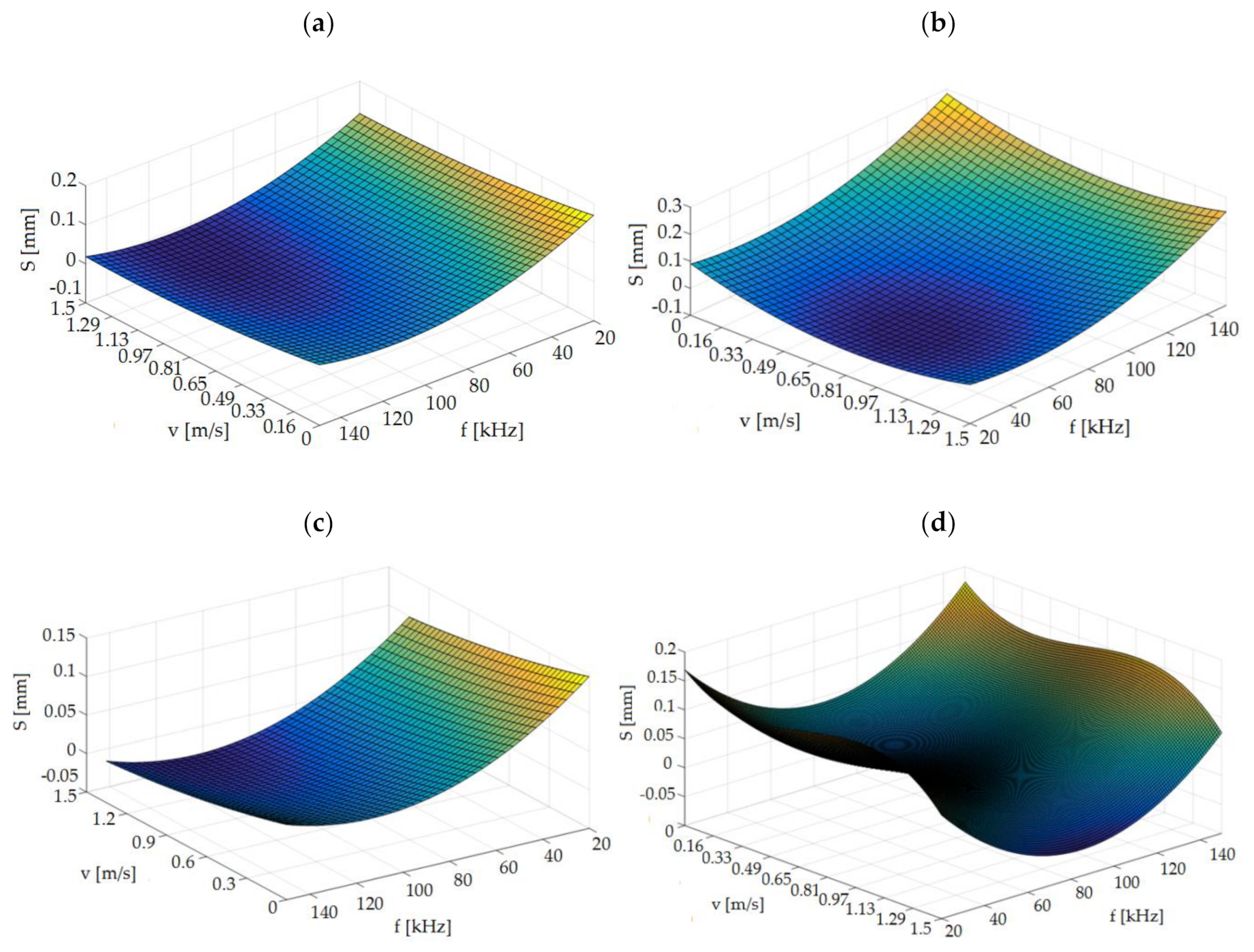 Materials 13 05245 g010 Materials 13 05245 g010