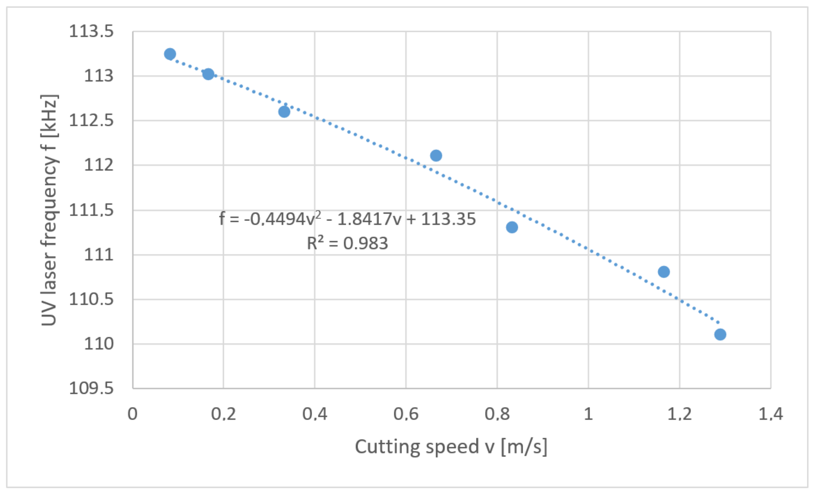 Materials 13 05245 g012 Materials 13 05245 g012