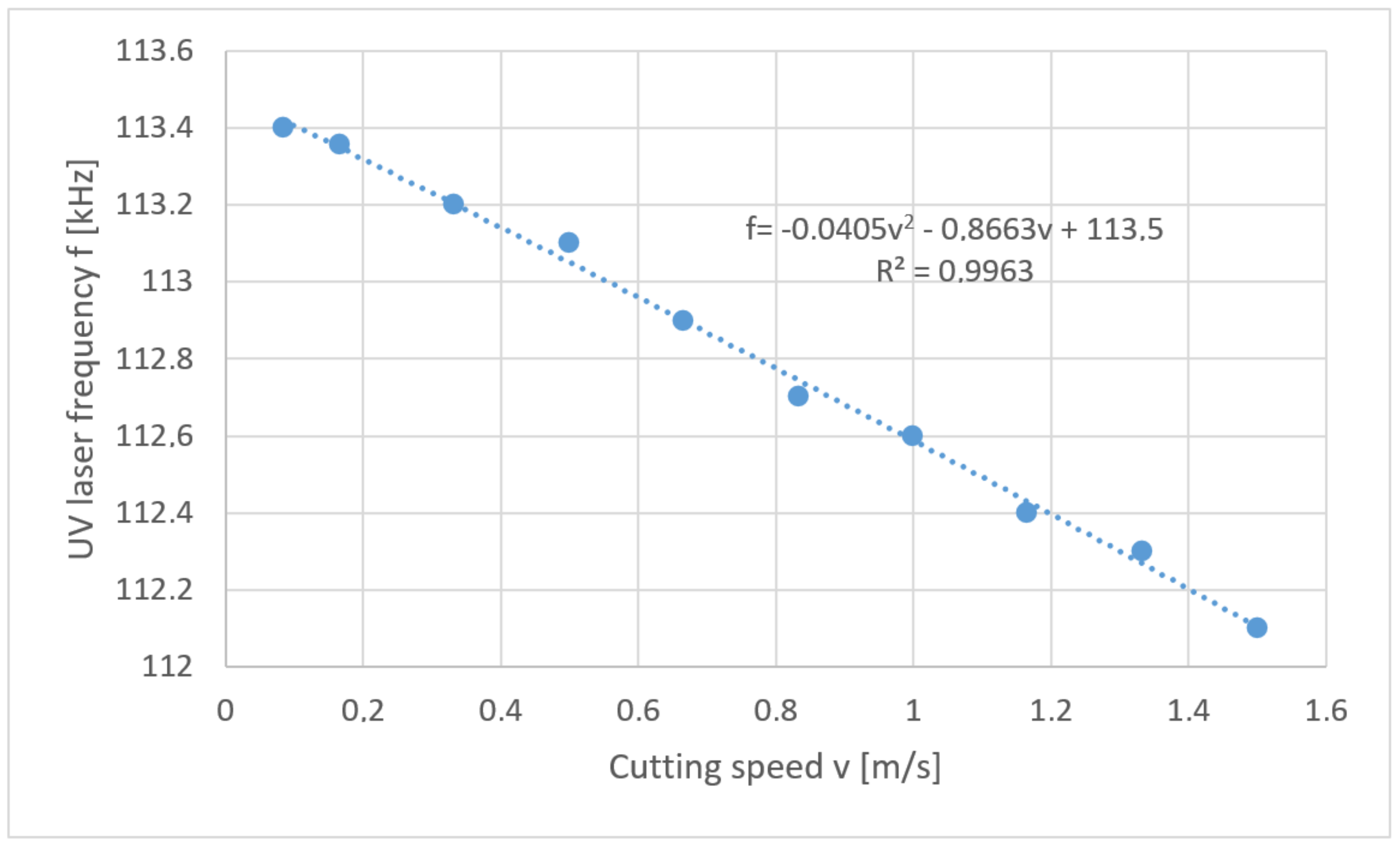 Materials 13 05245 g014 Materials 13 05245 g014