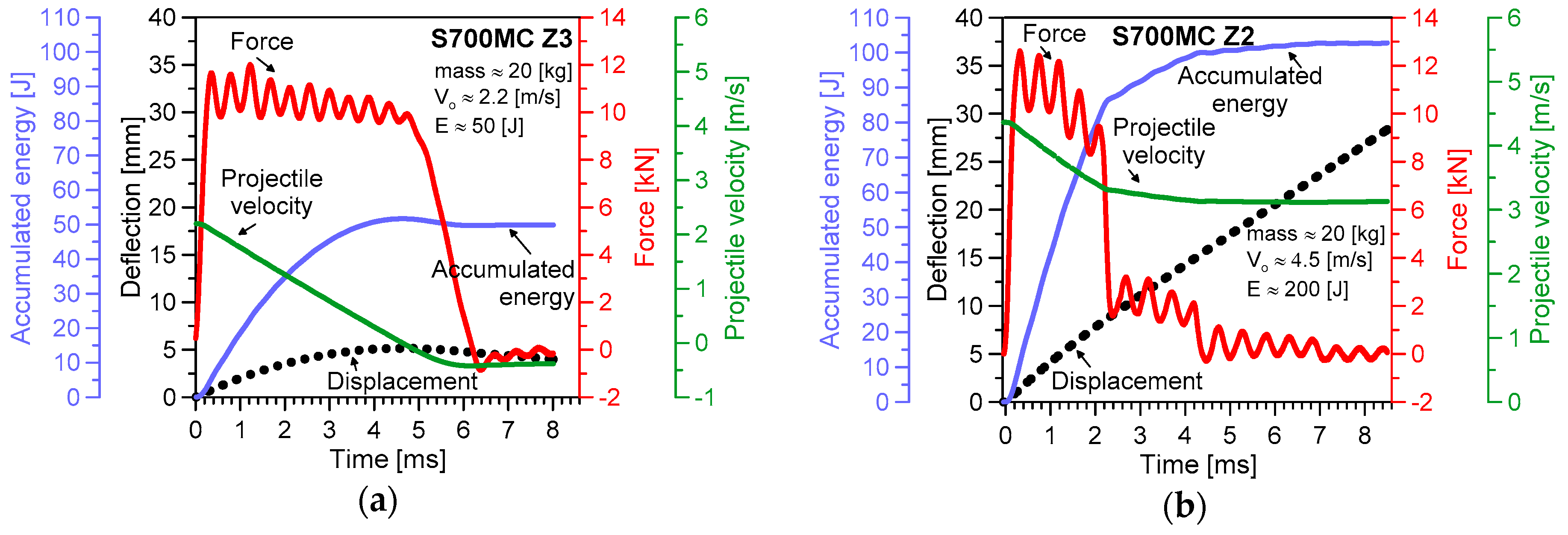 Materials 13 05249 g005