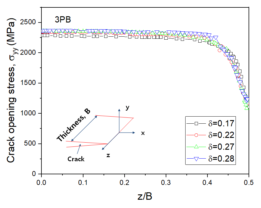 Materials 13 05250 g010