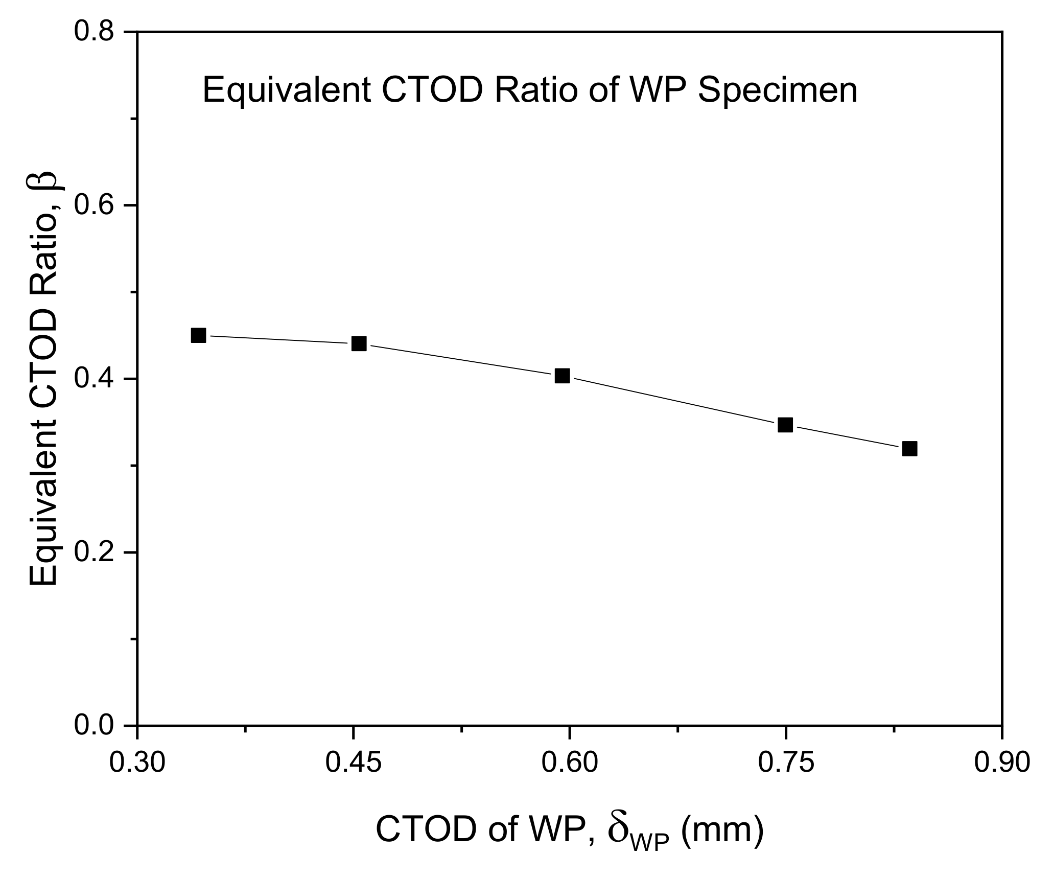 Materials 13 05250 g015