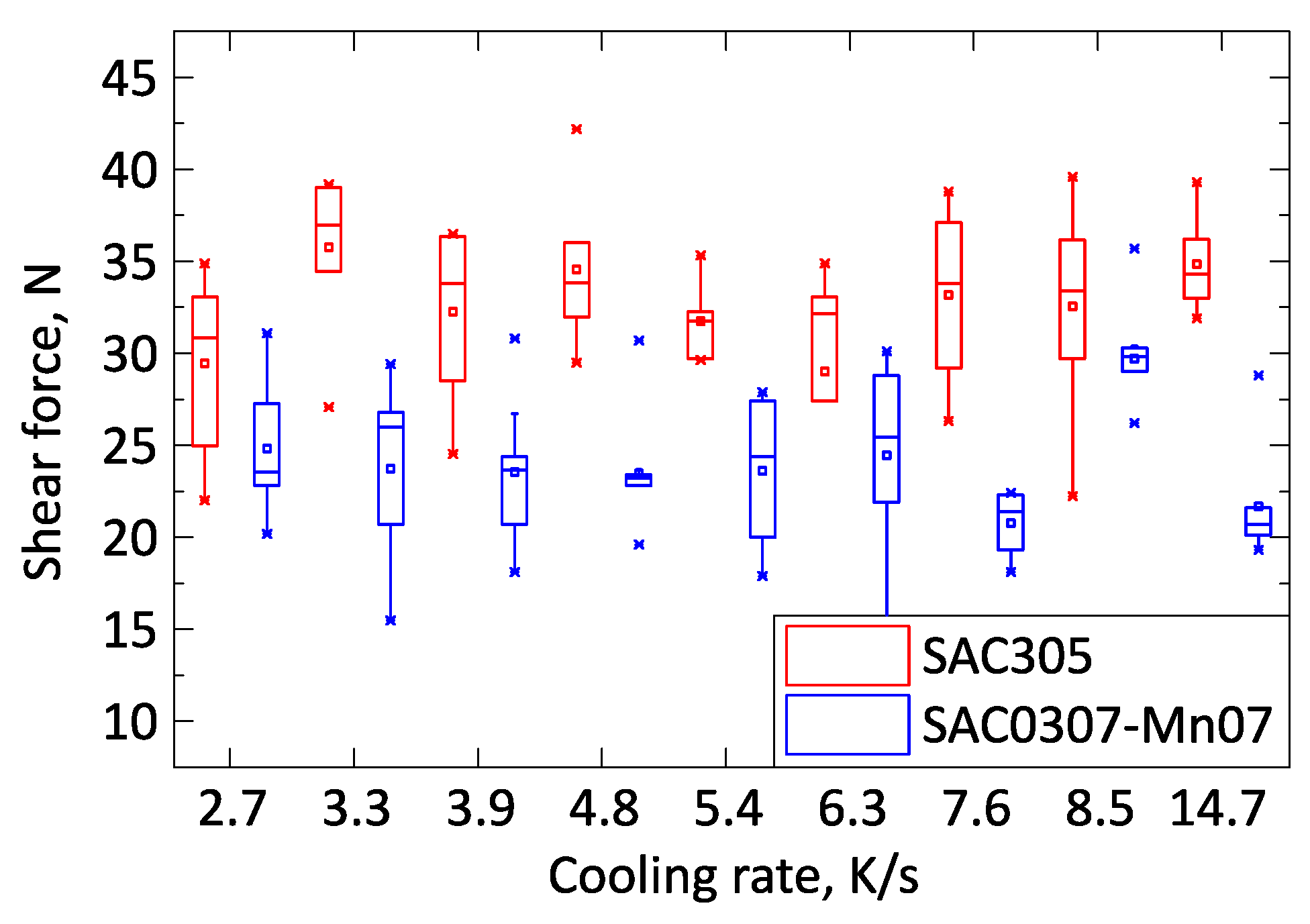Materials 13 05251 g004 550