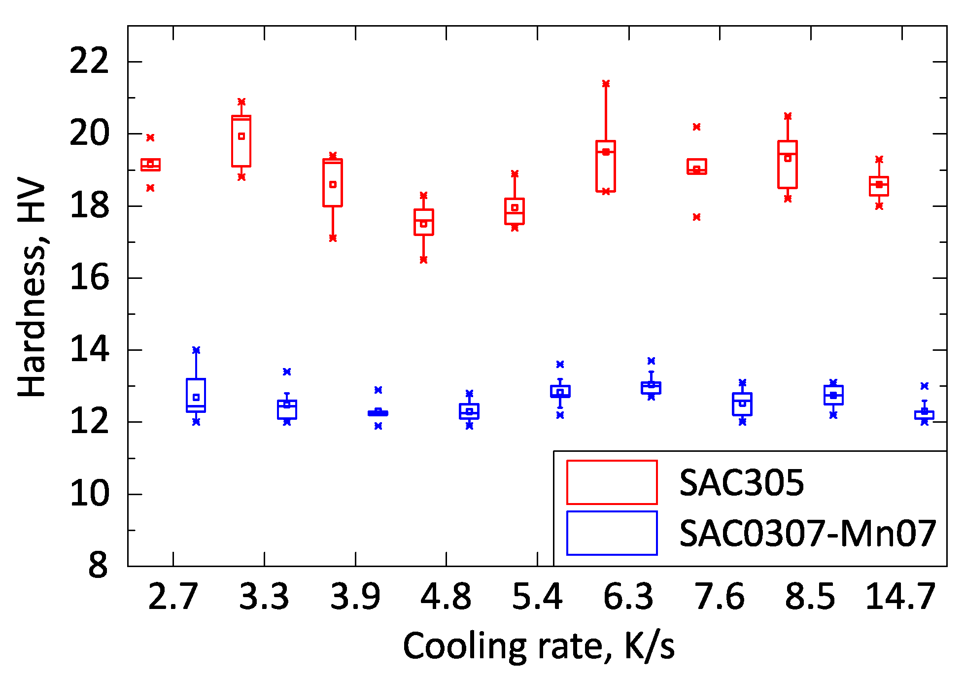 Materials 13 05251 g006 550