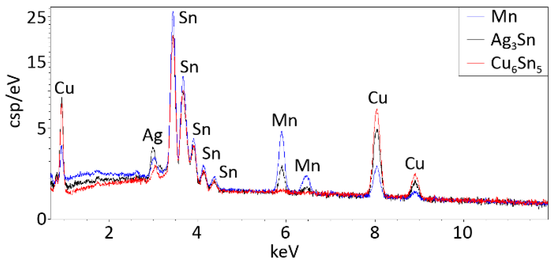 Materials 13 05251 g011 550