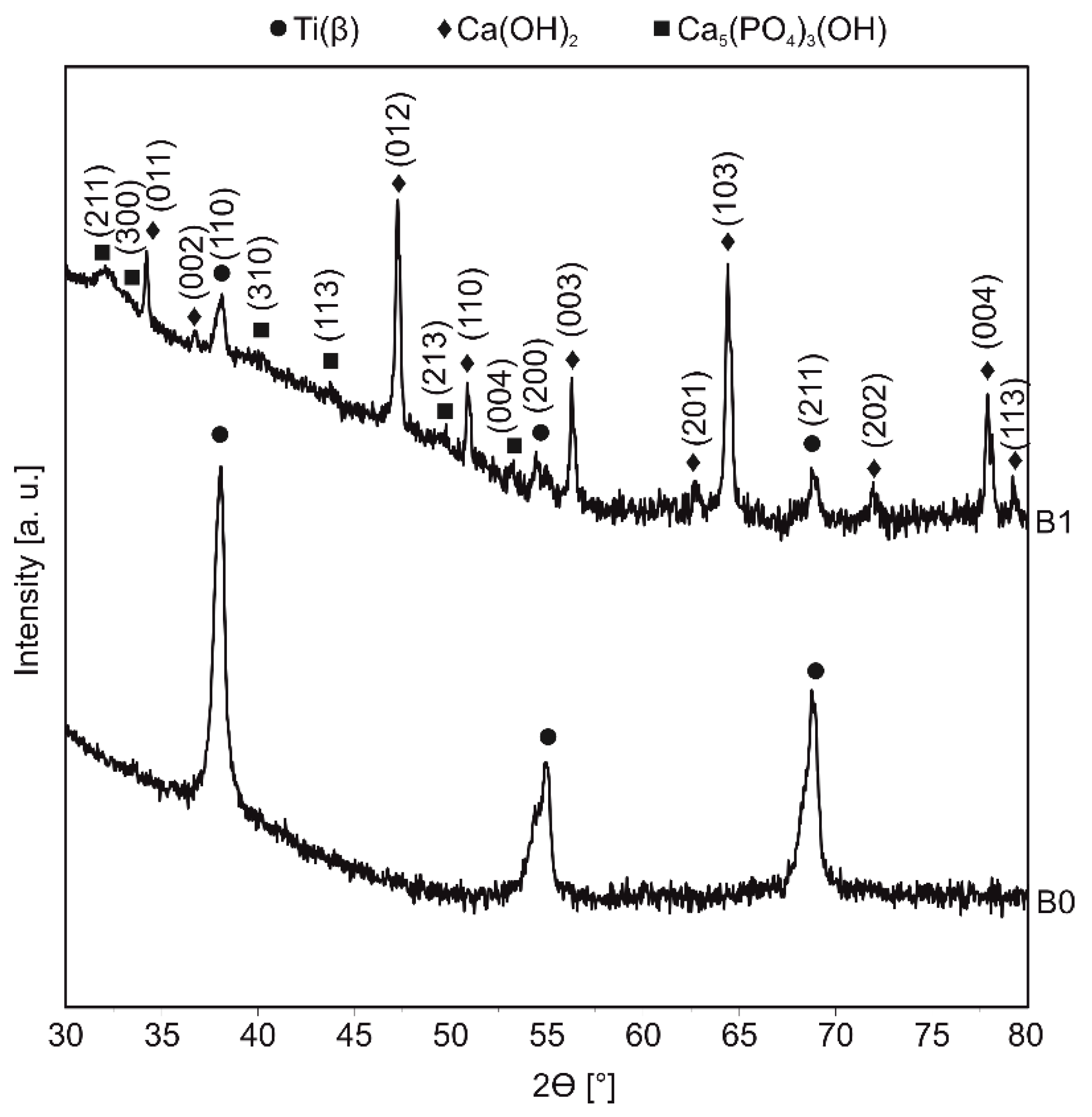Materials 13 05252 g001