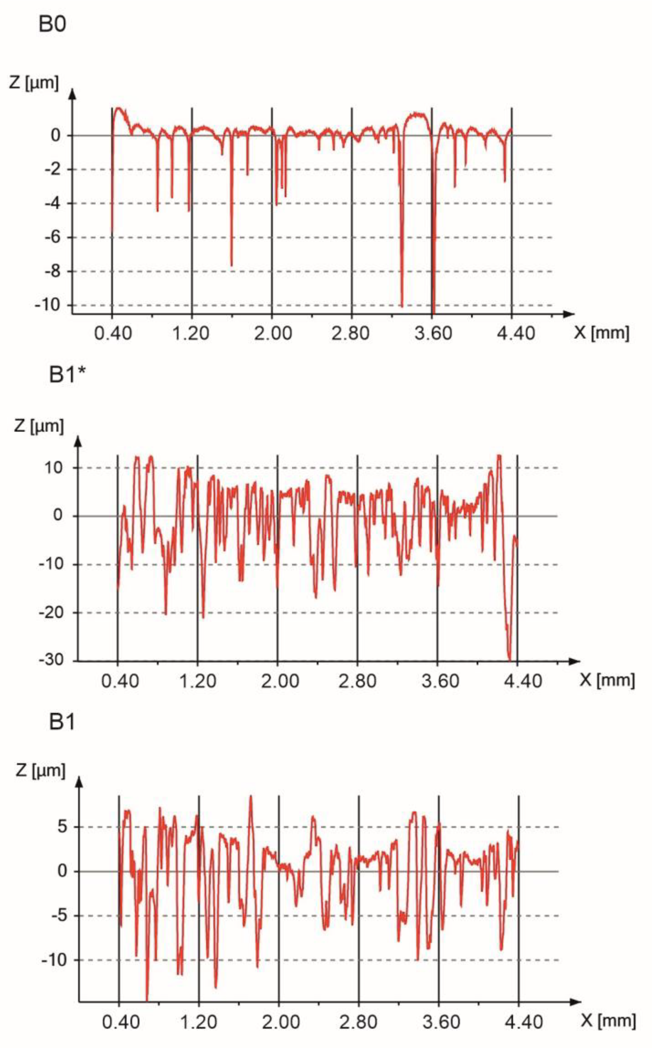 Materials 13 05252 g006