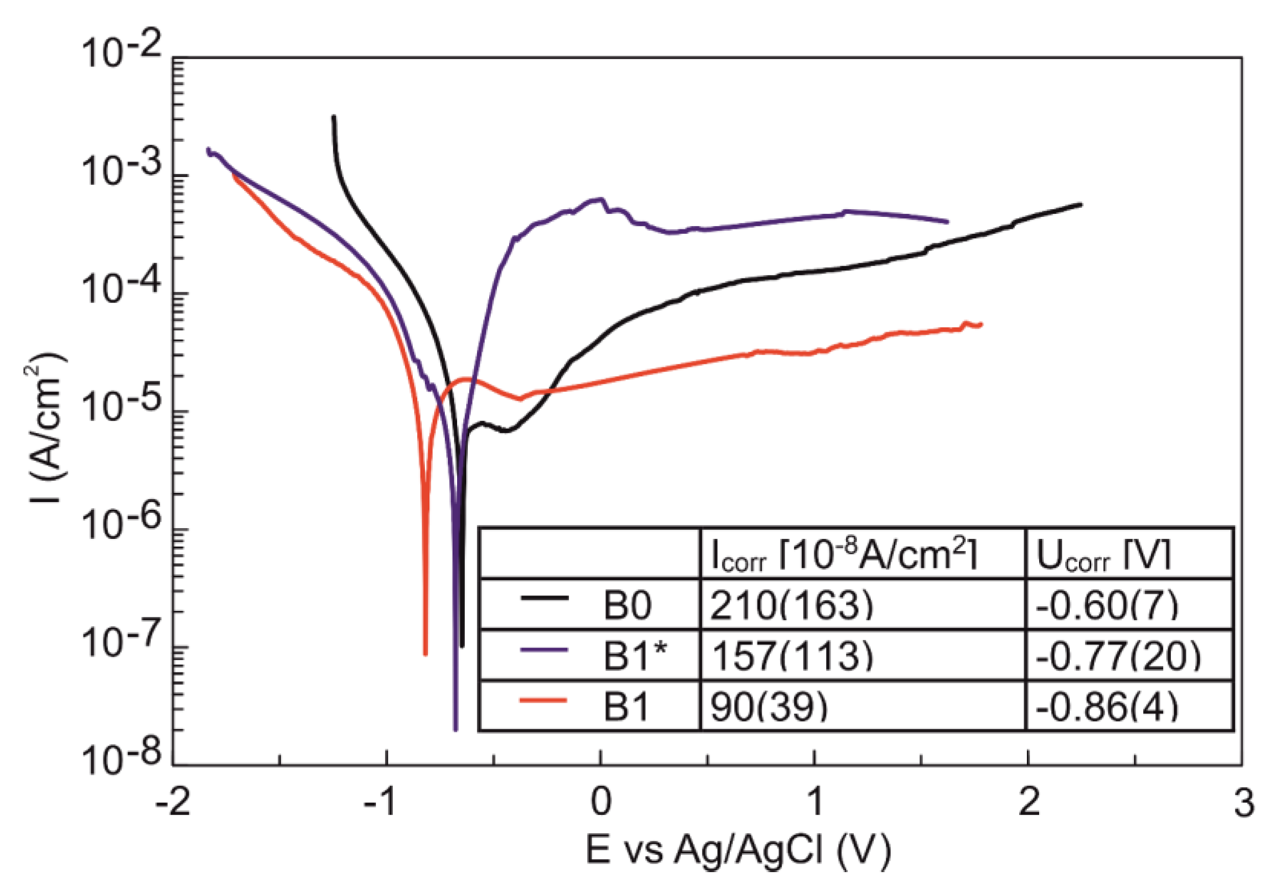 Materials 13 05252 g007
