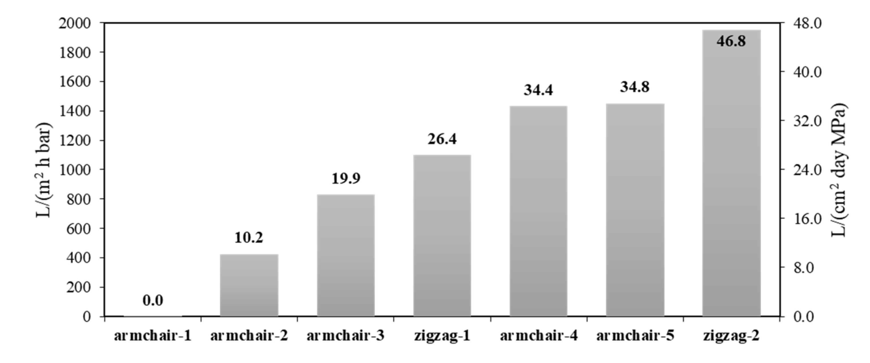 Materials 13 05256 g003