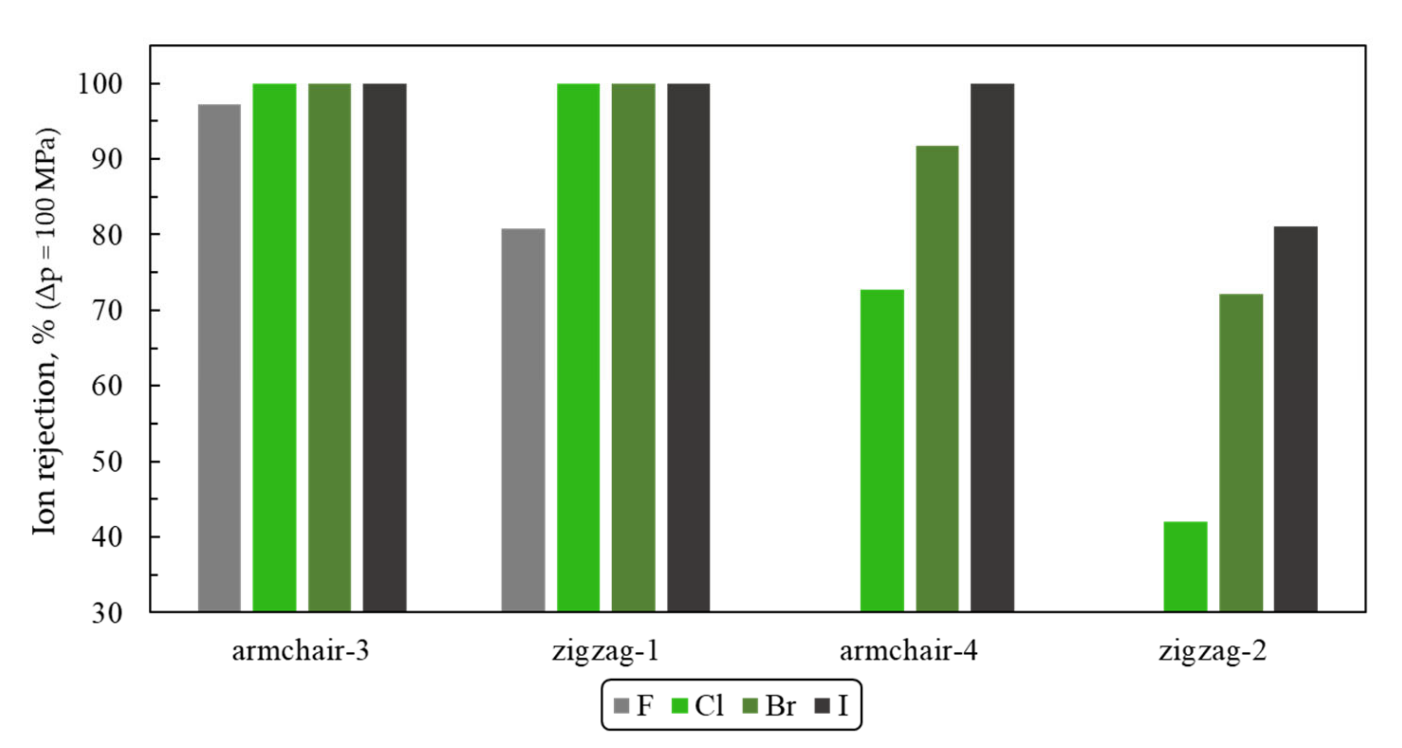 Materials 13 05256 g007