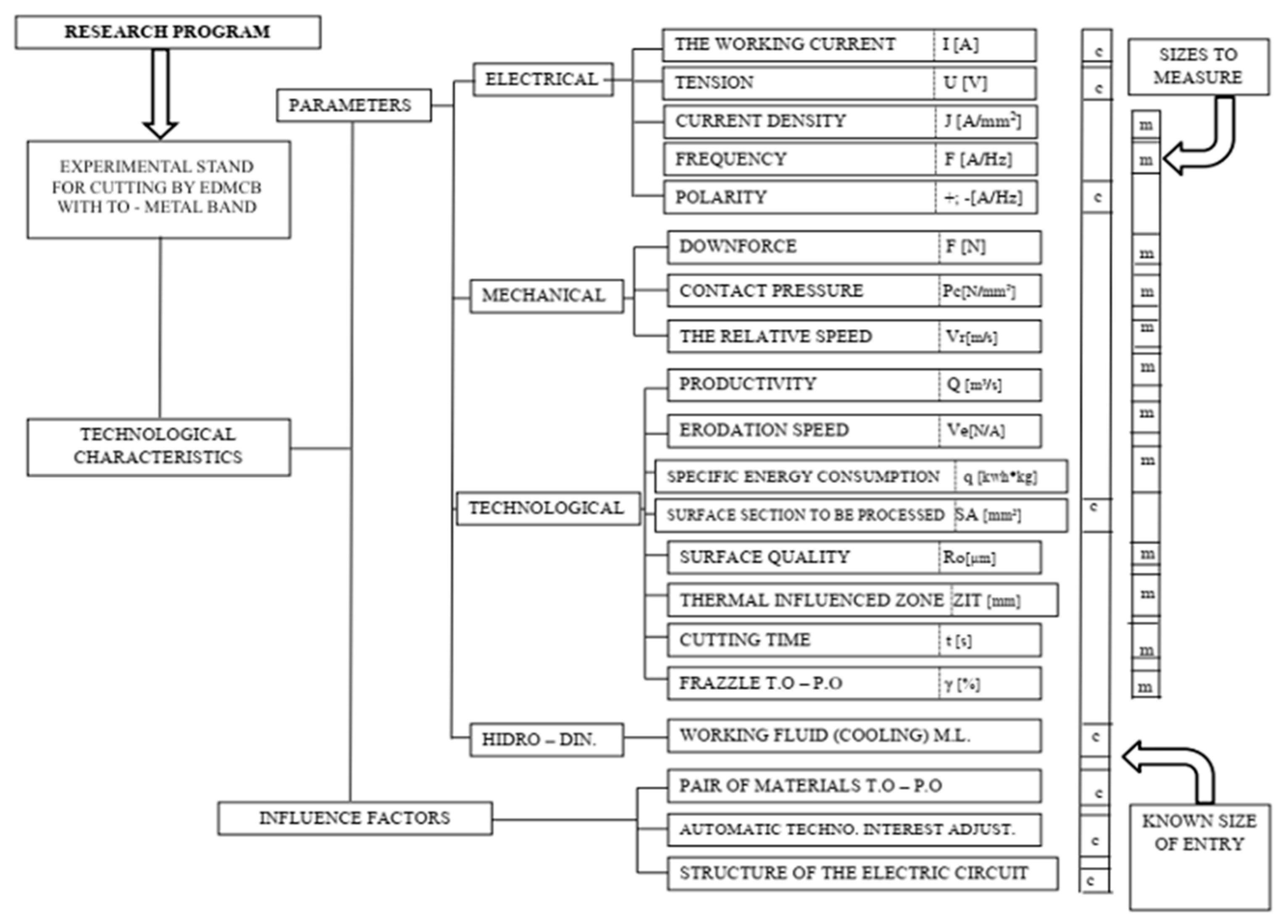 Materials 13 05257 g001