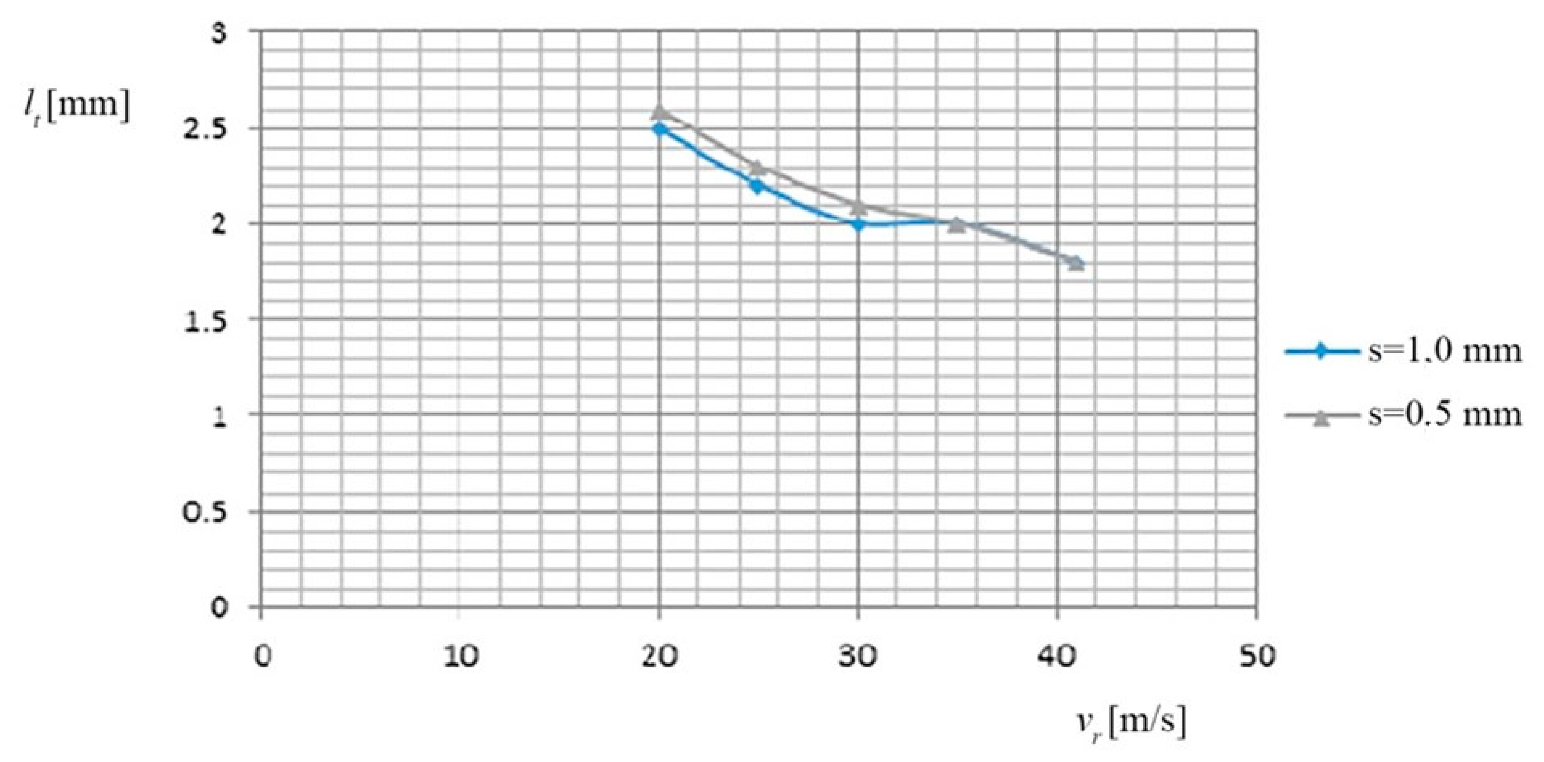 Materials 13 05257 g003