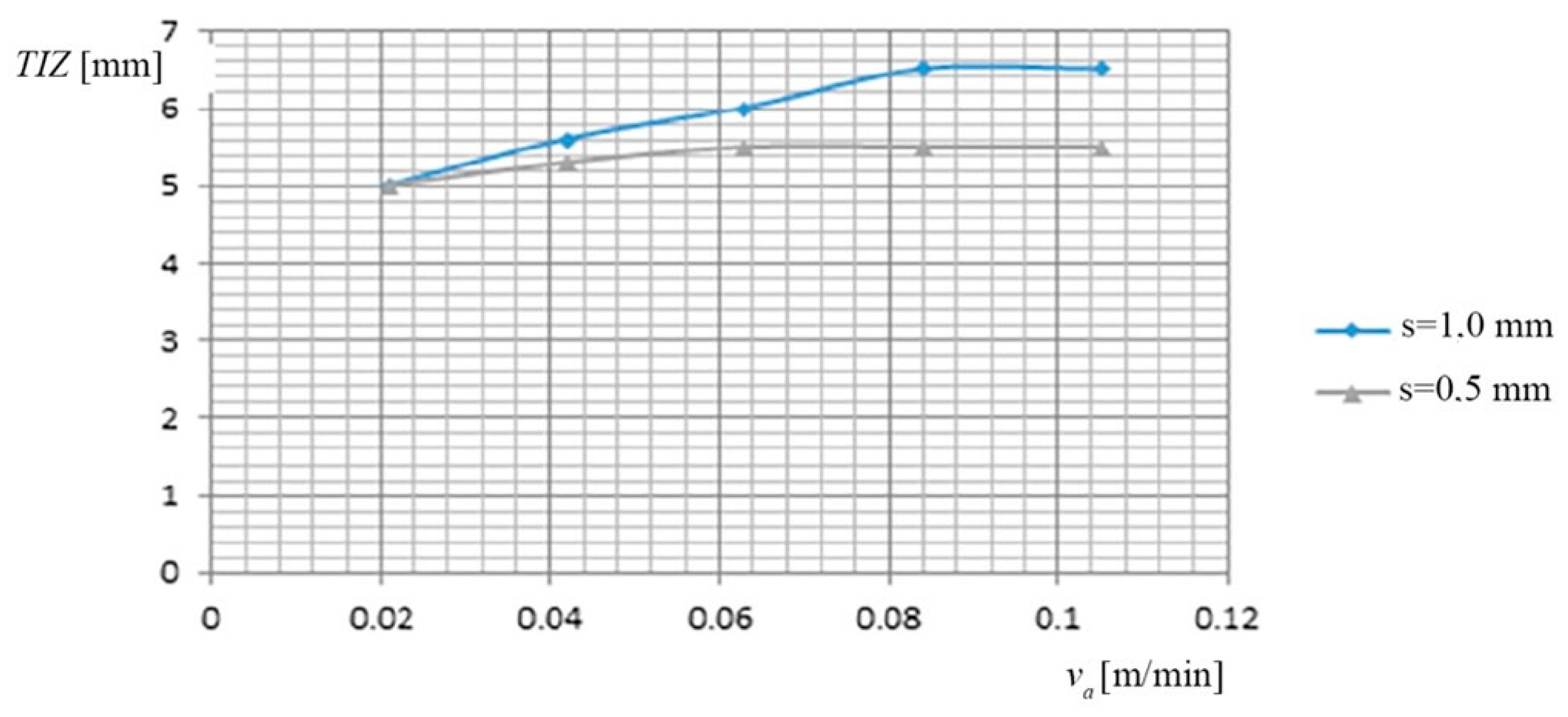 Materials 13 05257 g005