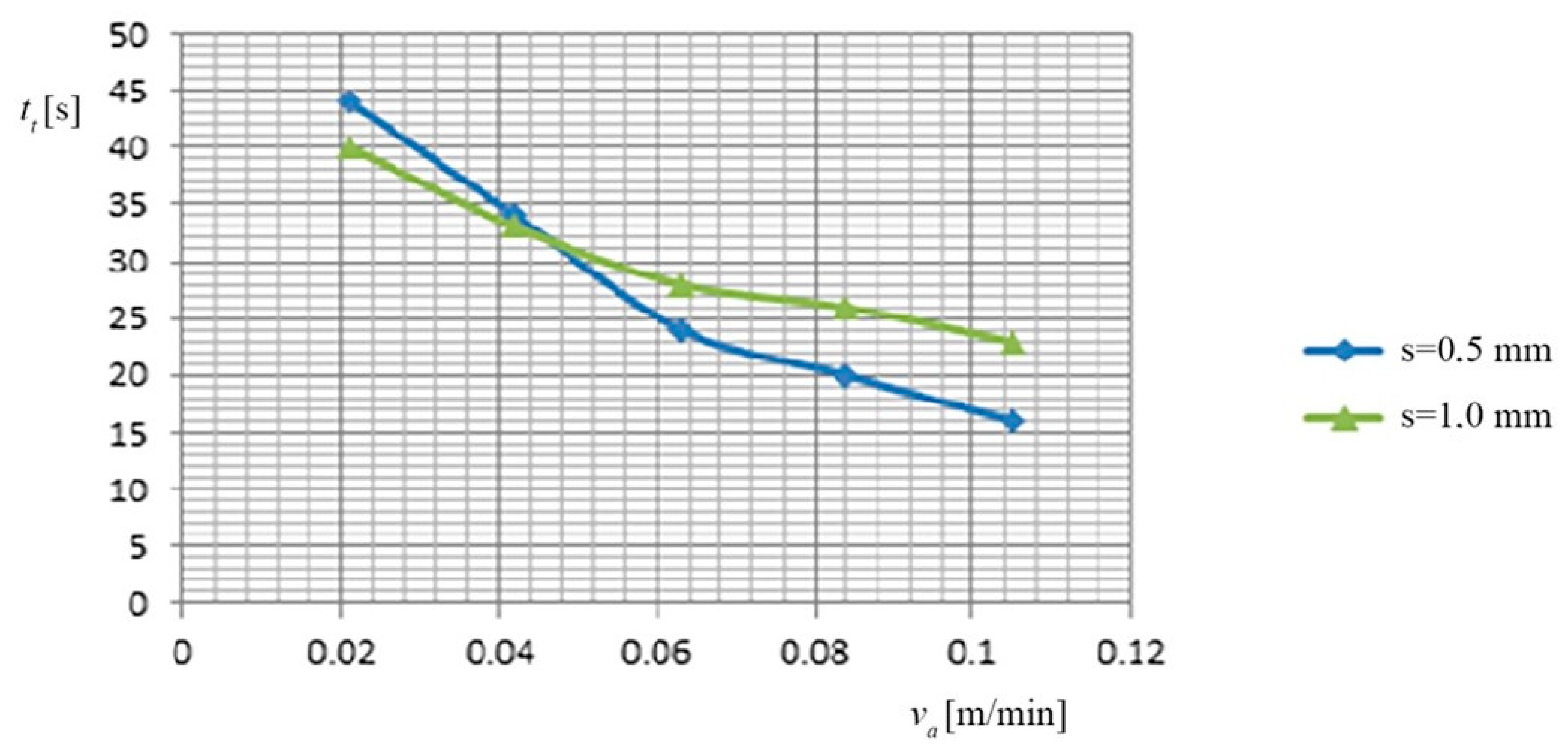 Materials 13 05257 g006