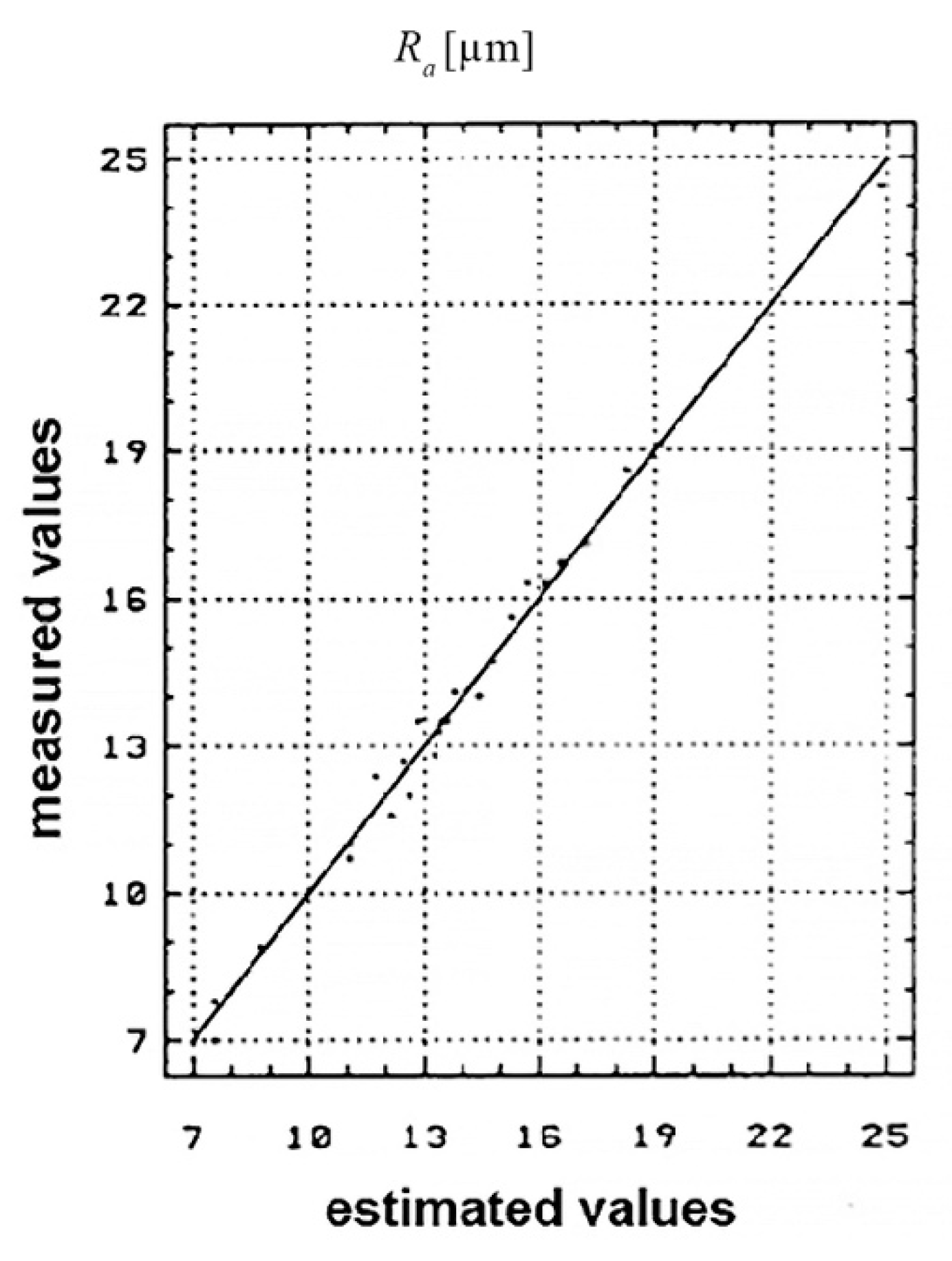 Materials 13 05257 g012