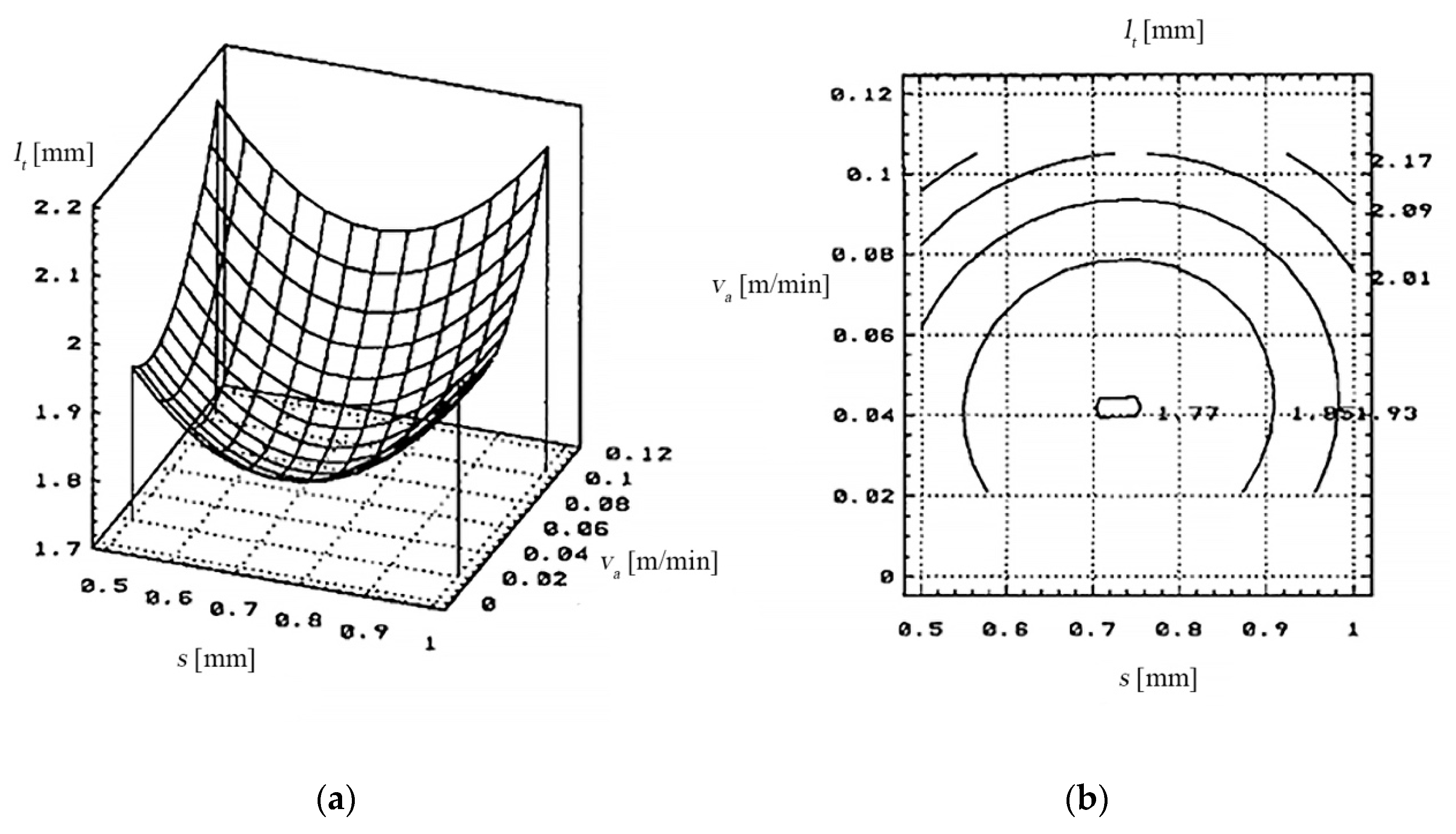 Materials 13 05257 g017