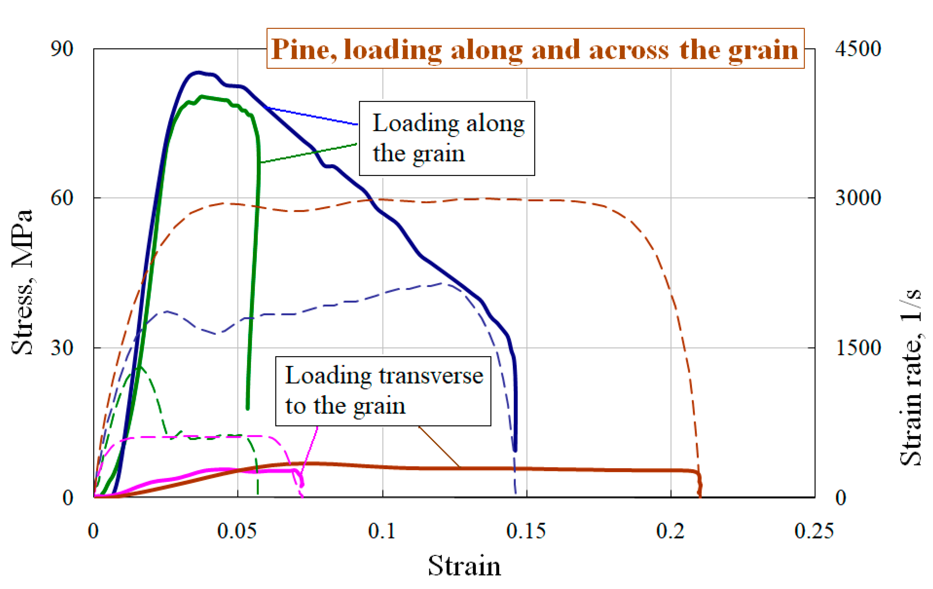 Materials 13 05261 g002