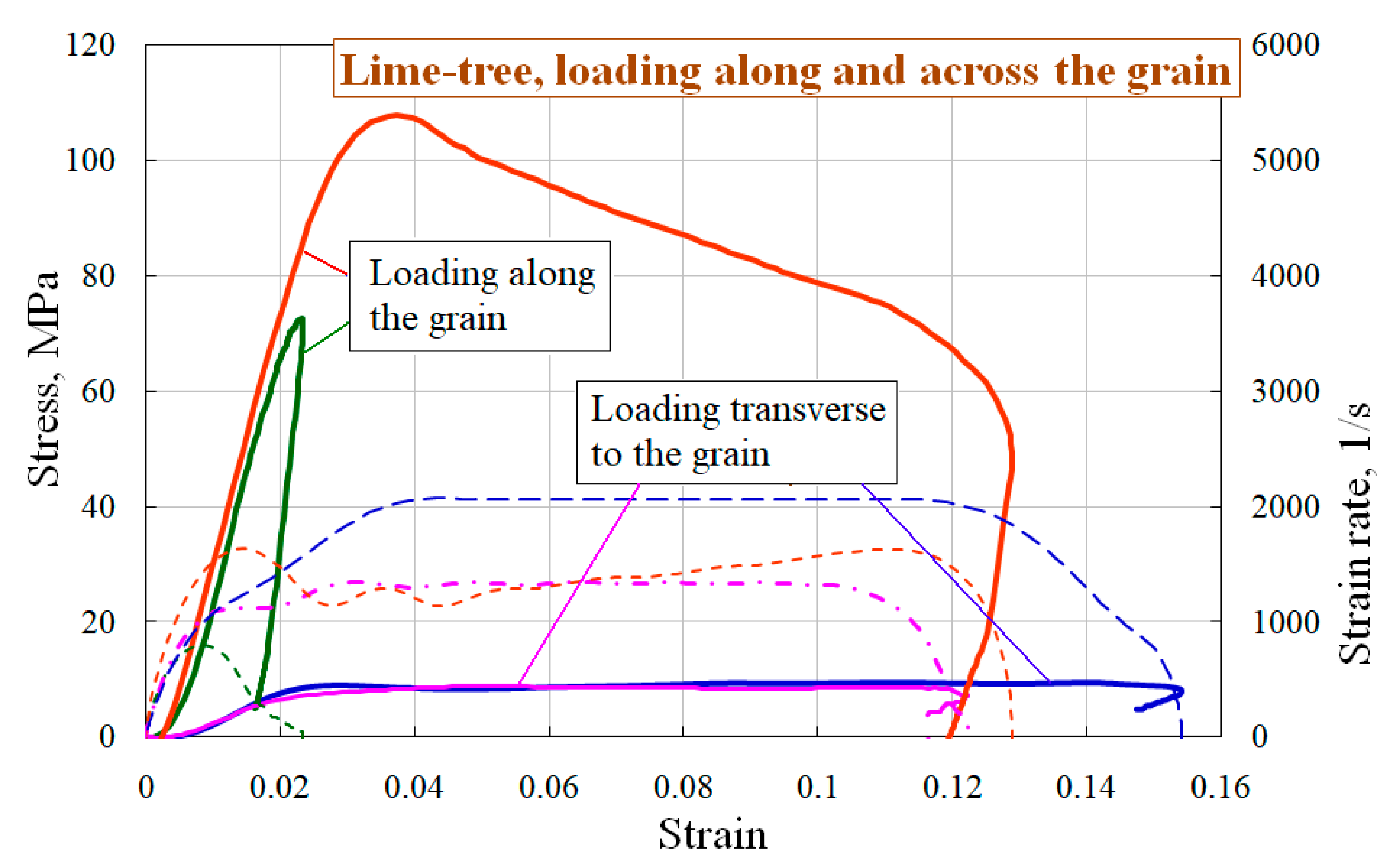 Materials 13 05261 g003