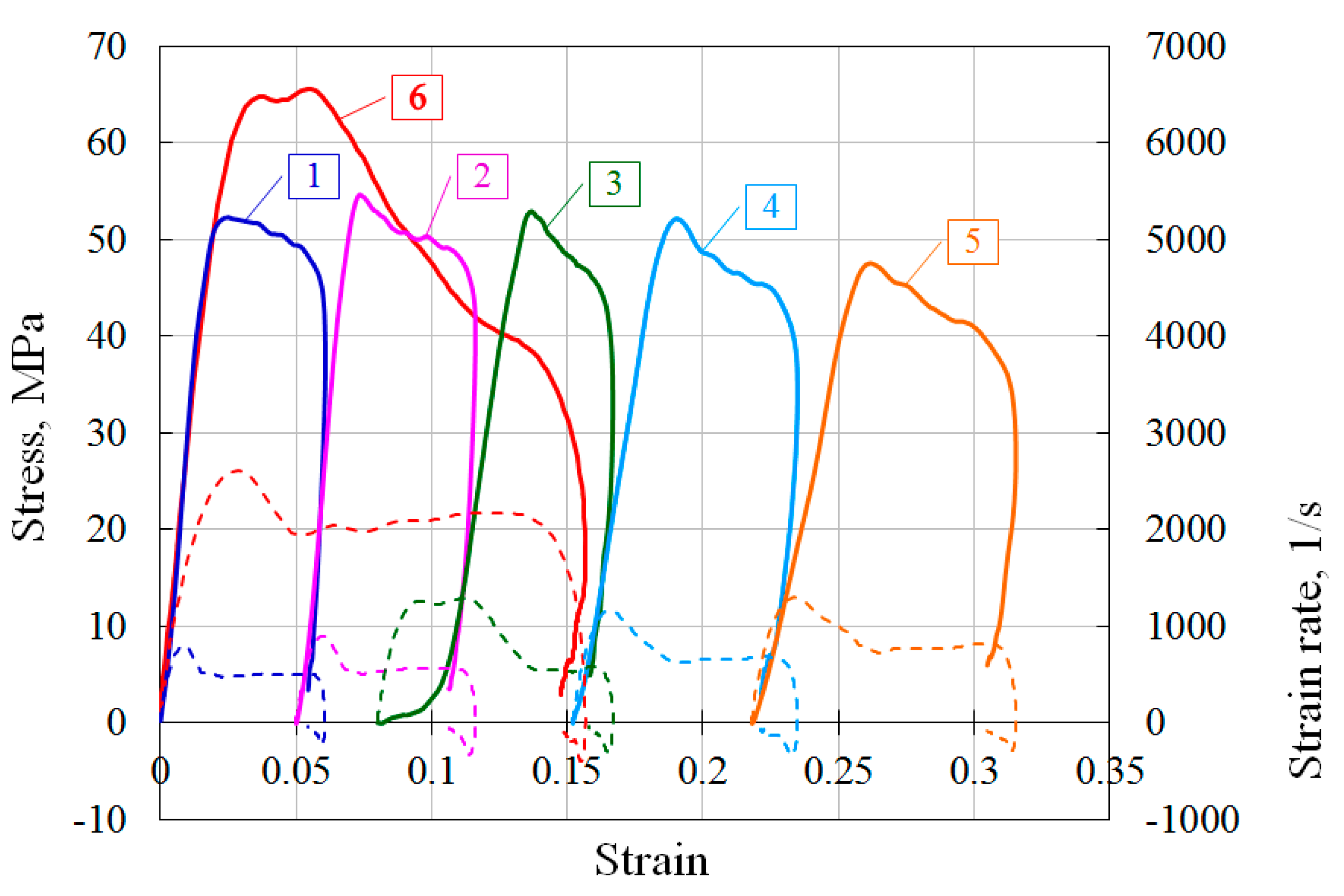 Materials 13 05261 g004