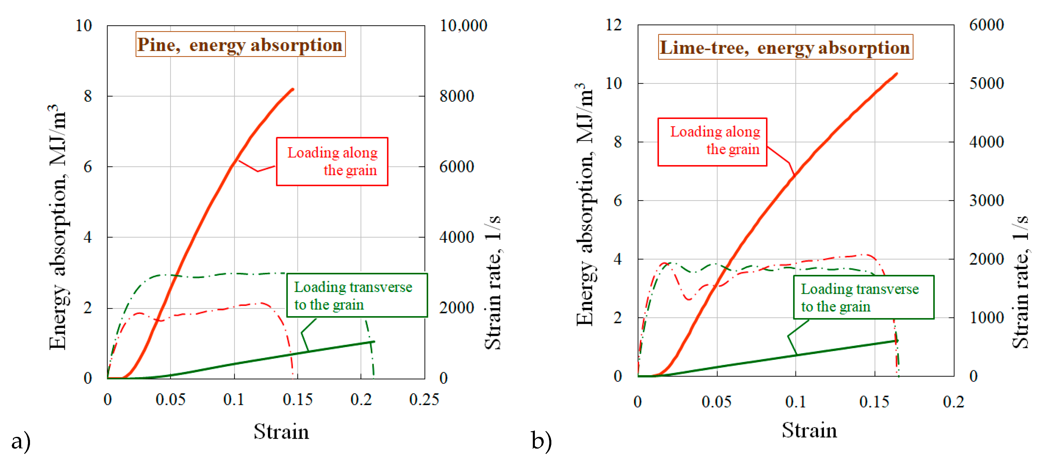 Materials 13 05261 g005