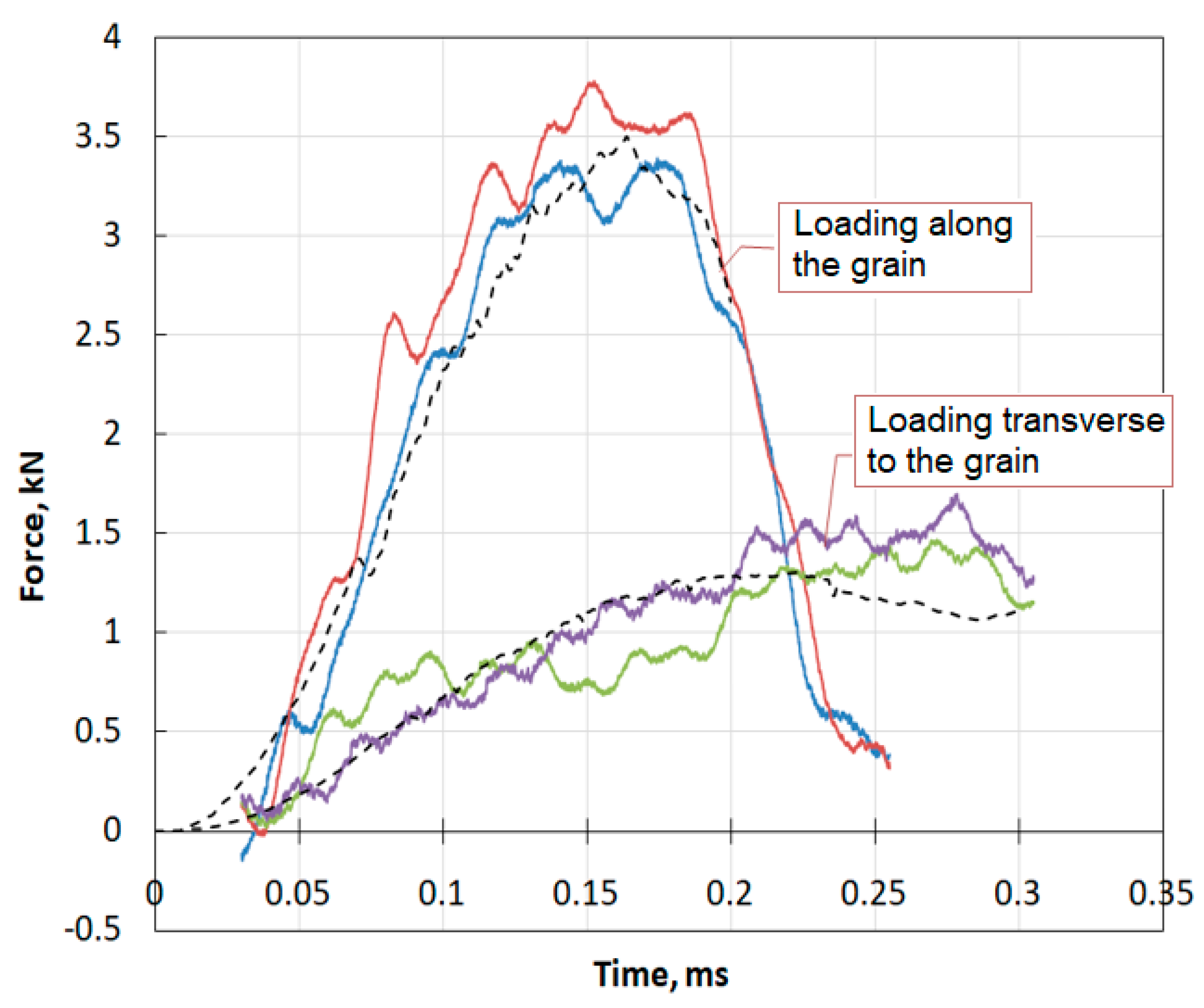 Materials 13 05261 g012