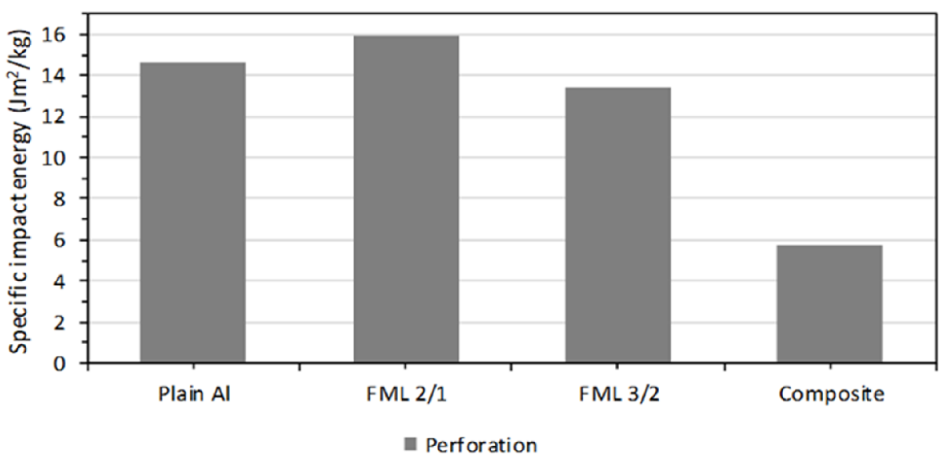 Materials 13 05264 g014 Materials 13 05264 g014
