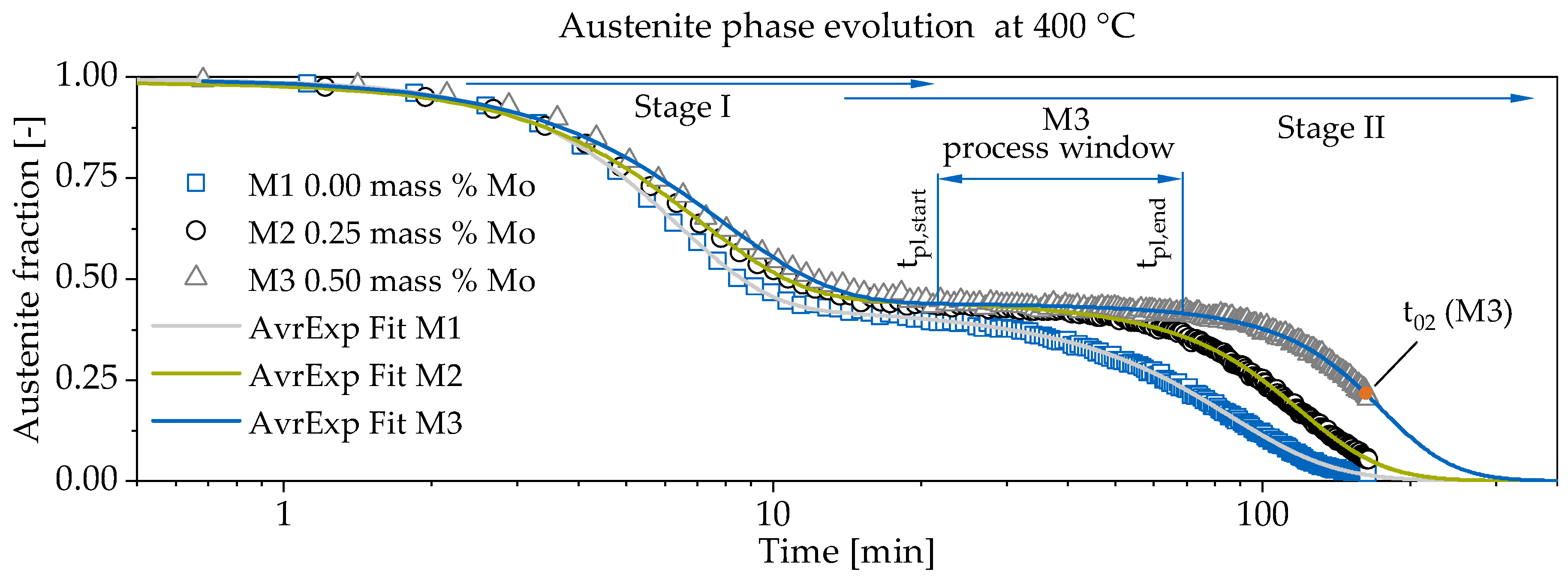 Materials 13 05266 g004 Materials 13 05266 g004