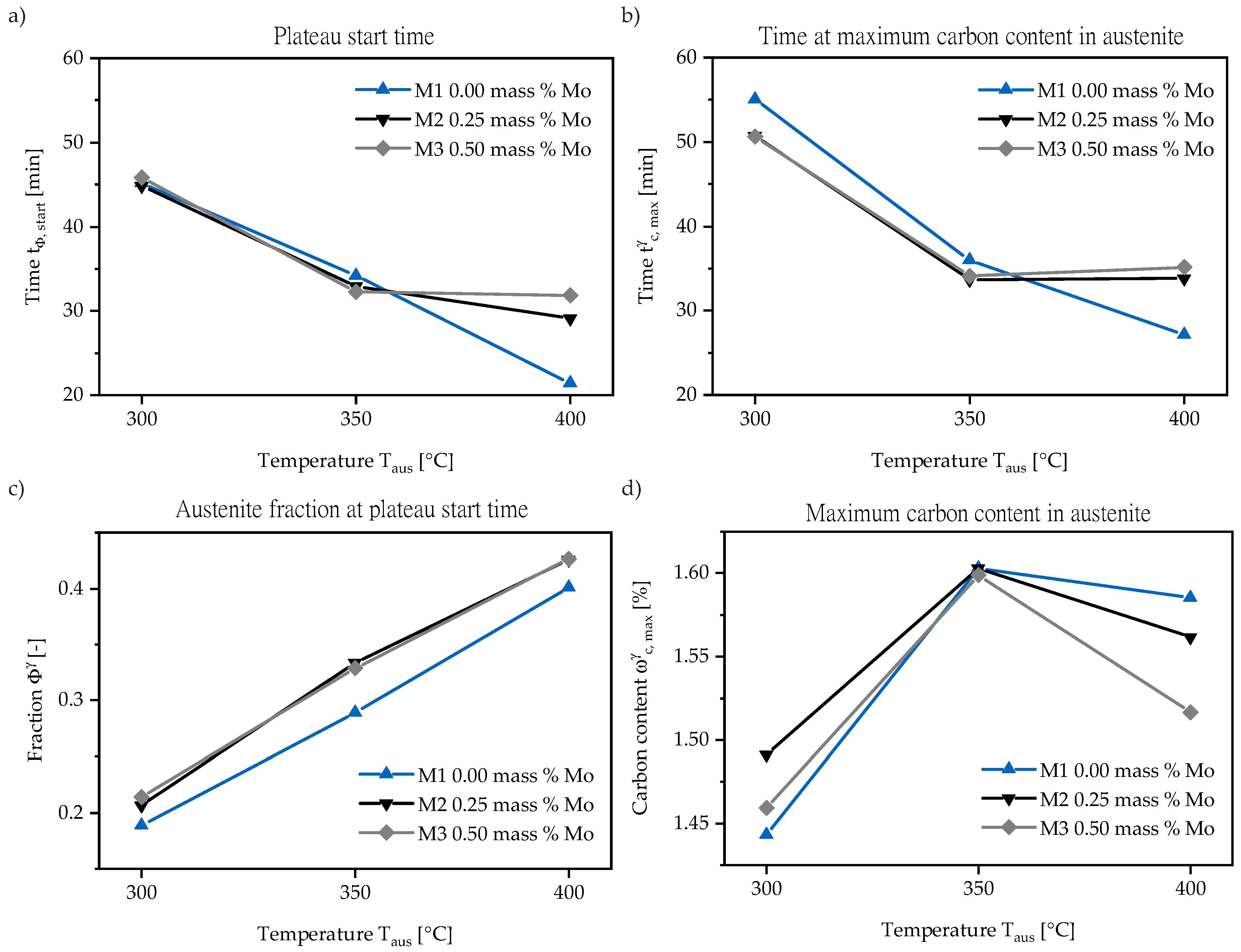 Materials 13 05266 g005 Materials 13 05266 g005
