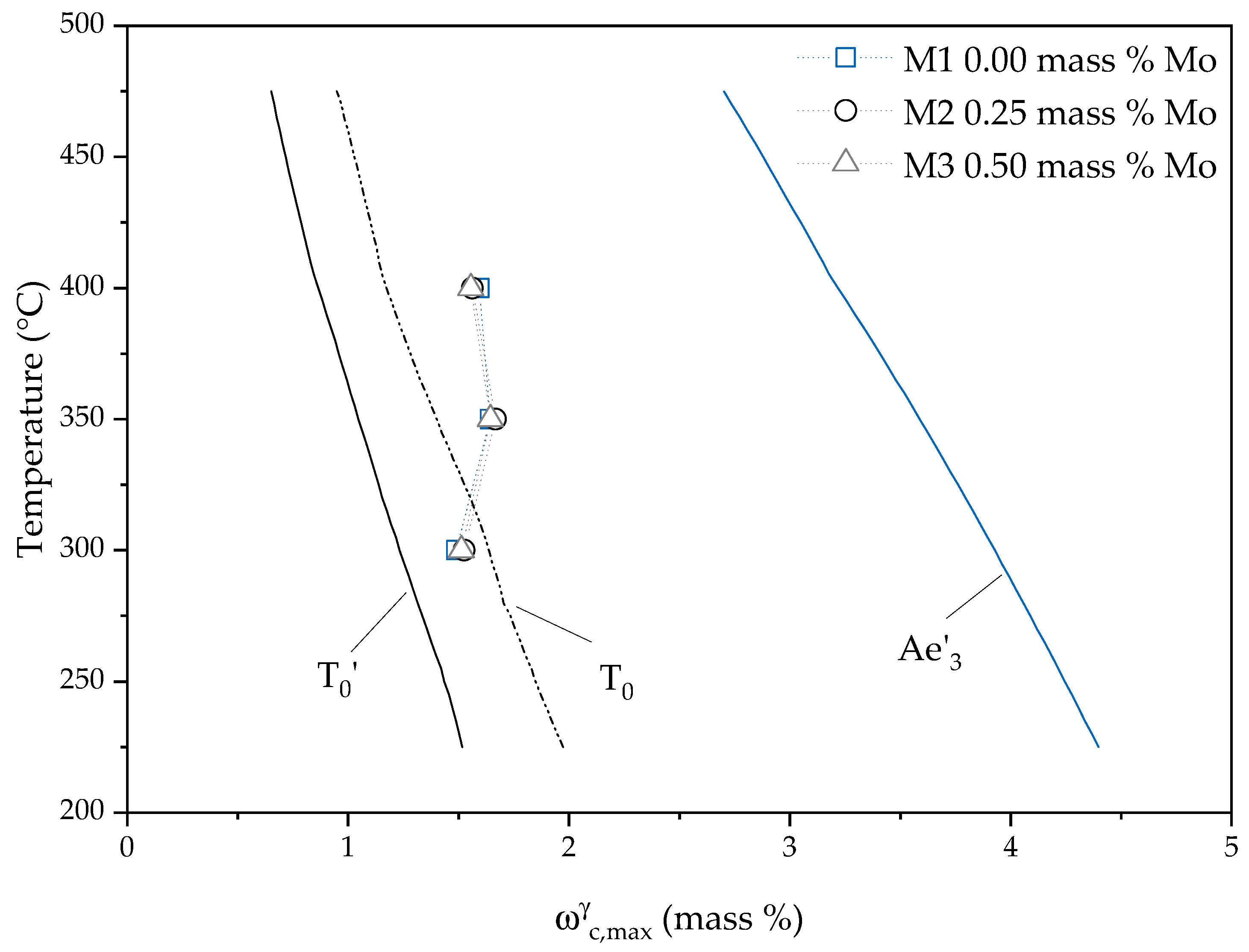 Materials 13 05266 g006 Materials 13 05266 g006