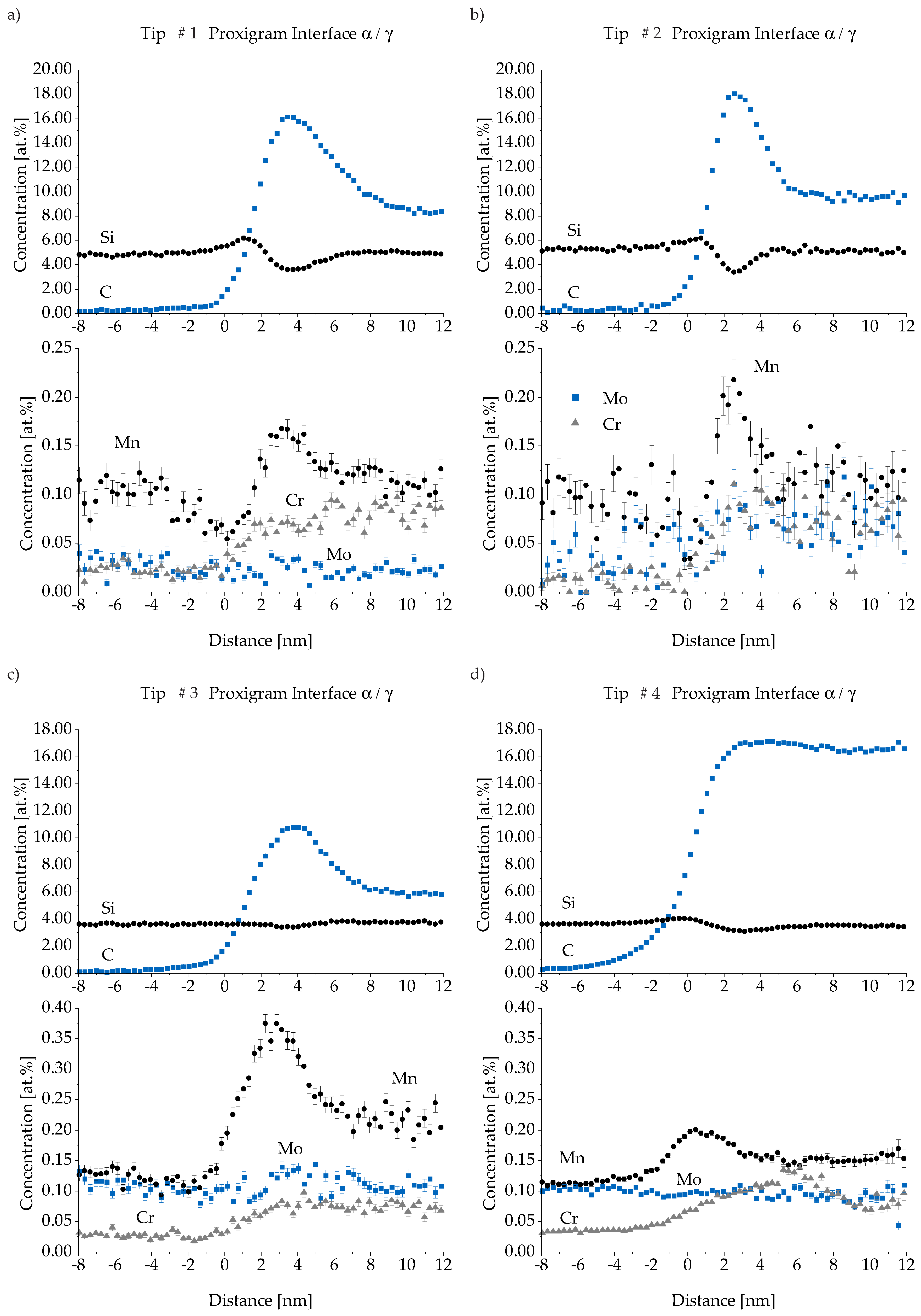 Materials 13 05266 g012 Materials 13 05266 g012