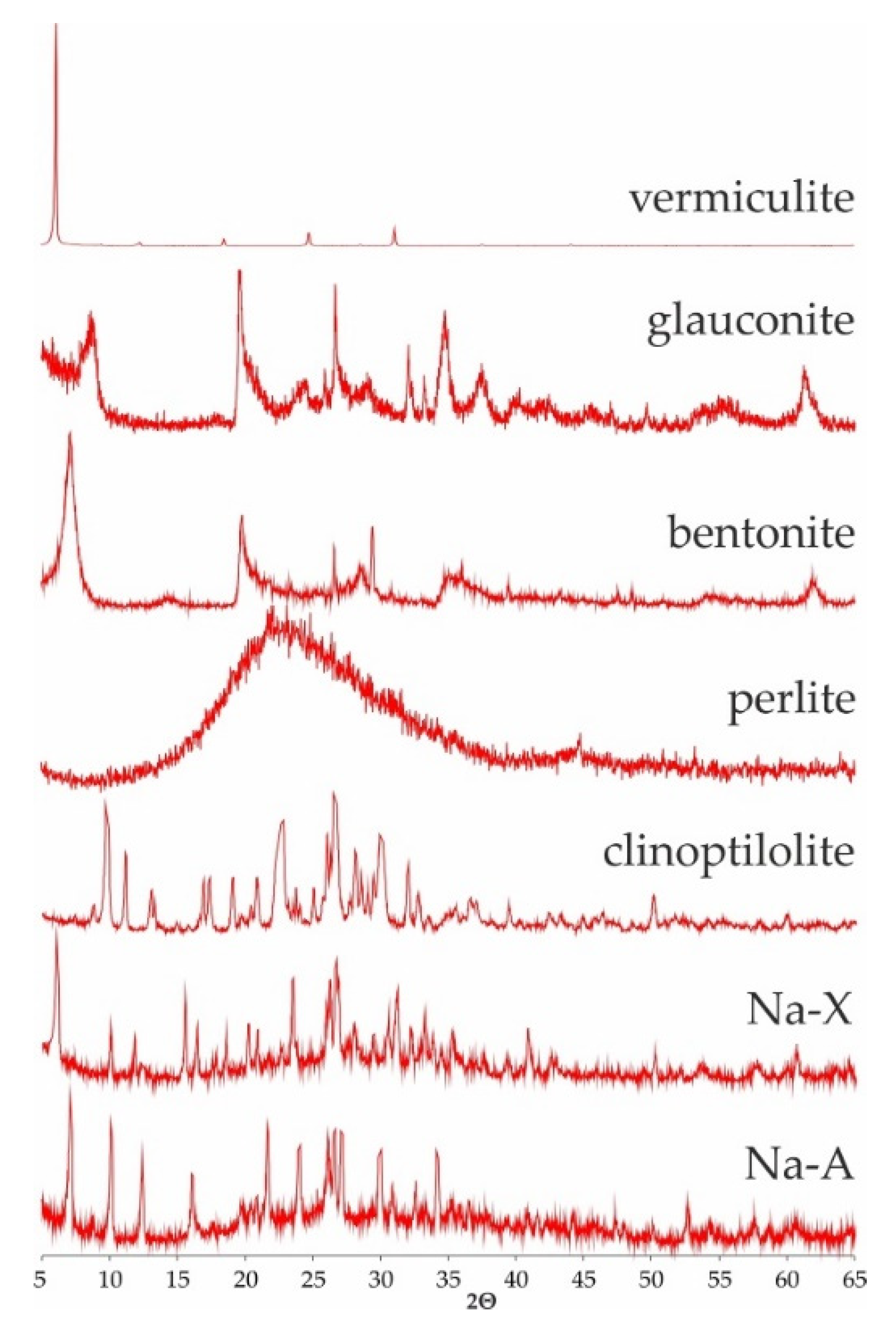 Materials 13 05271 g001 Materials 13 05271 g001