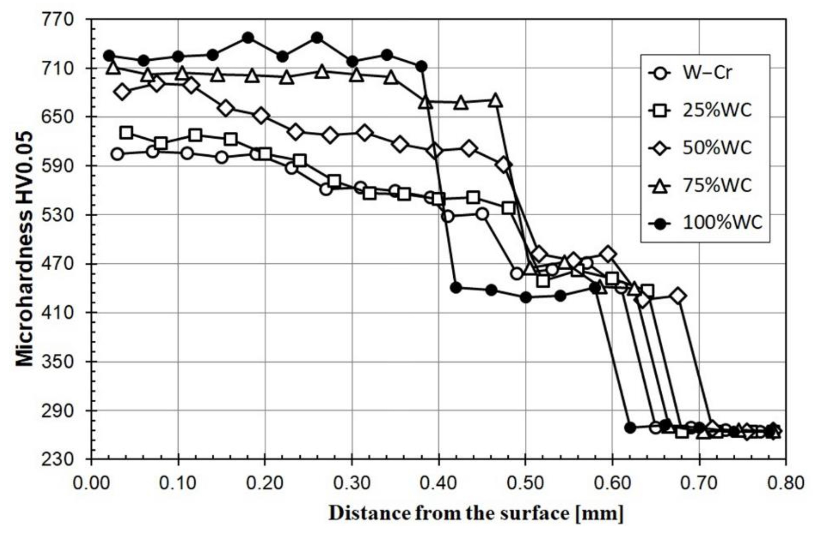 Materials 13 05272 g011