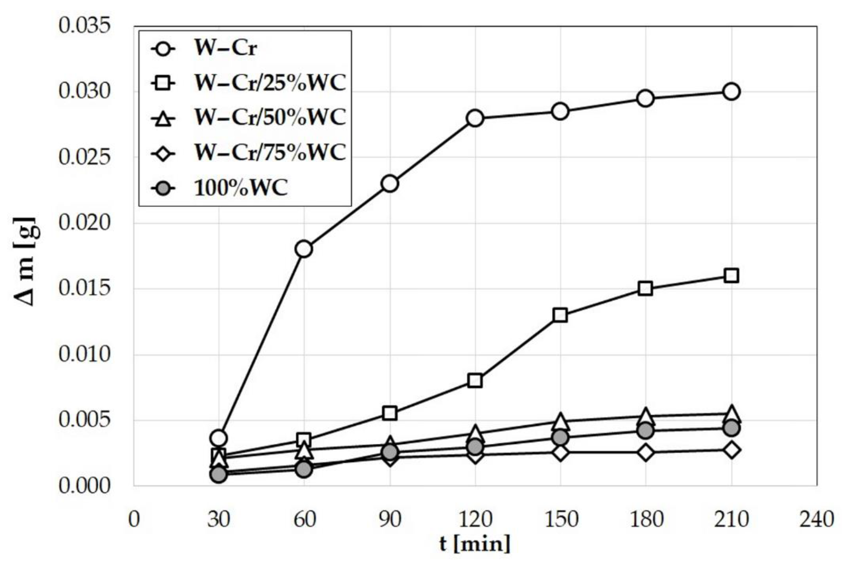 Materials 13 05272 g015