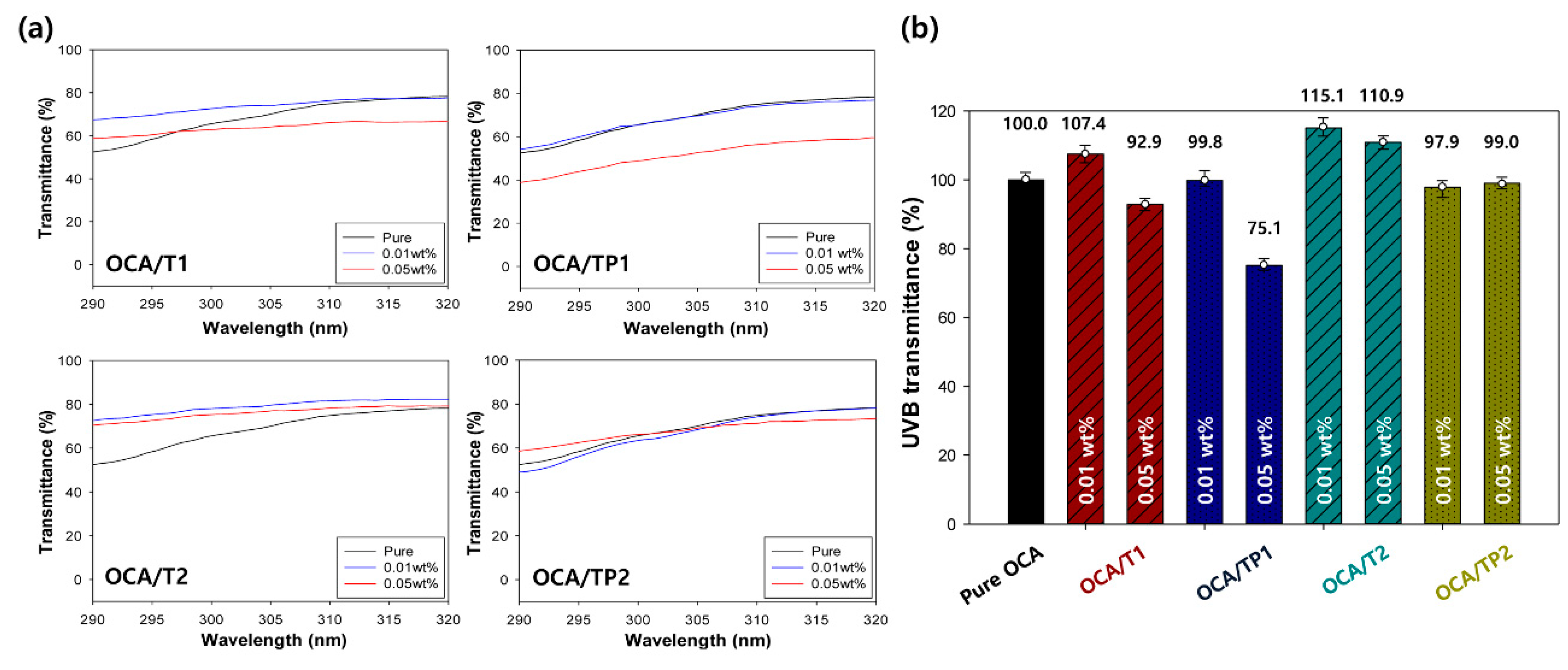 Materials 13 05273 g007 Materials 13 05273 g007