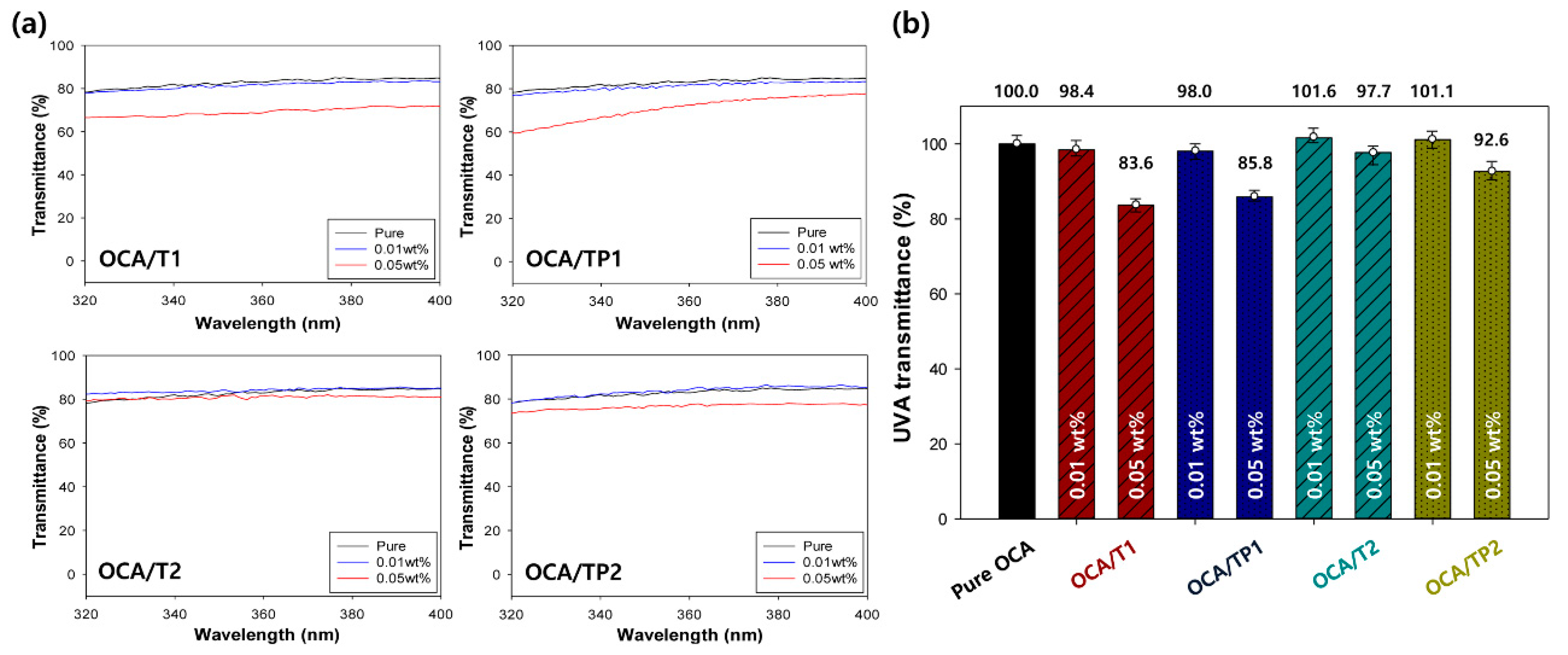 Materials 13 05273 g008 Materials 13 05273 g008