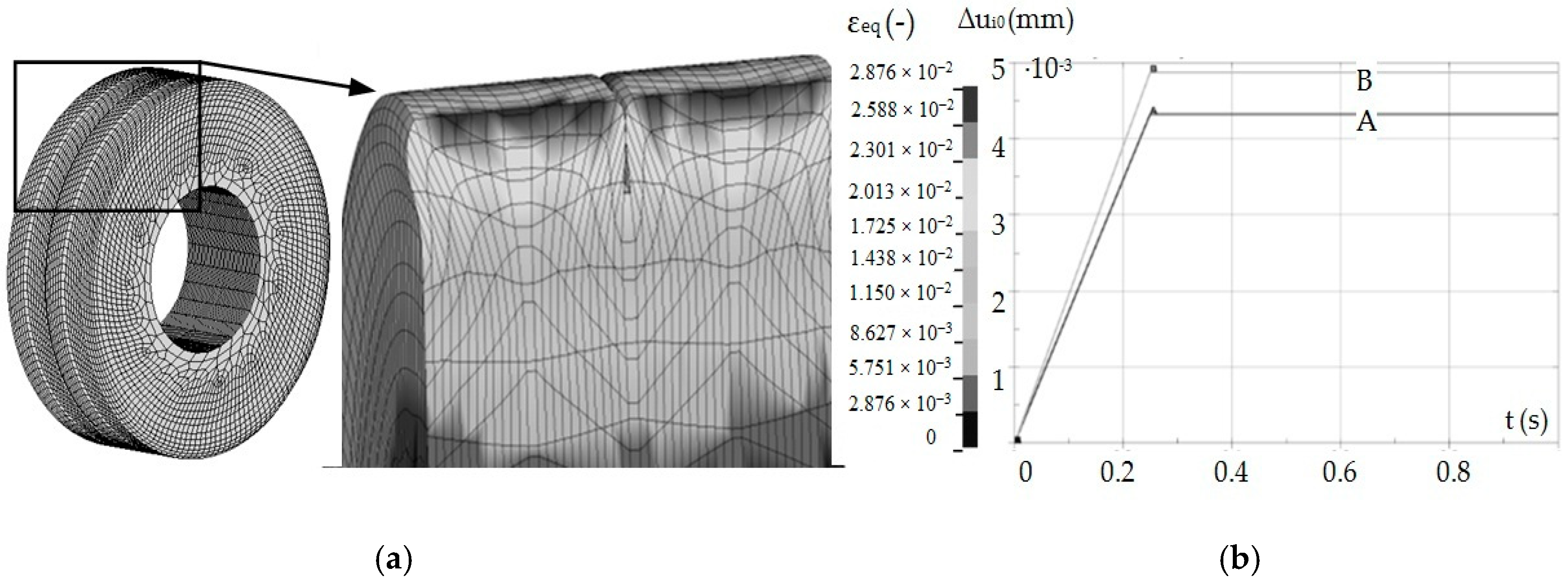 Materials 13 05276 g010 Materials 13 05276 g010