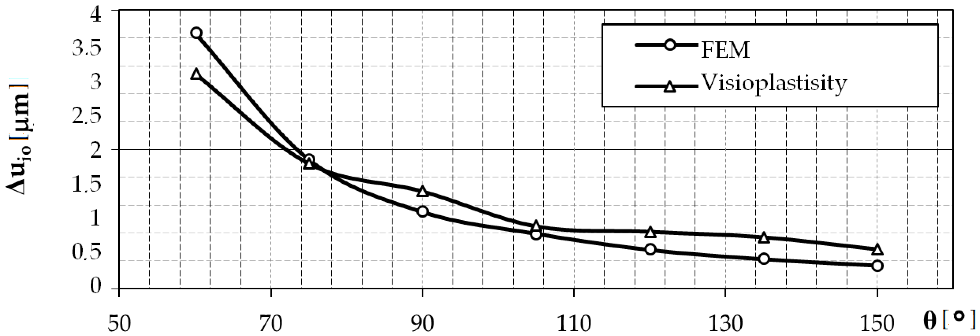 Materials 13 05276 g013 Materials 13 05276 g013