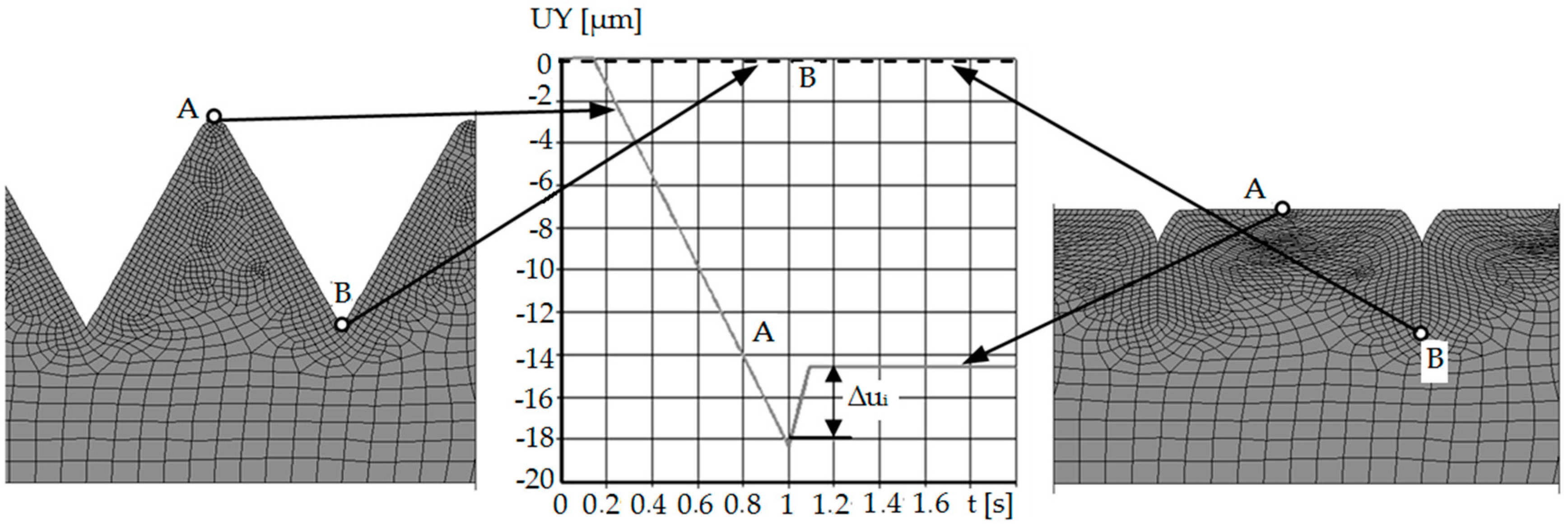 Materials 13 05276 g014 Materials 13 05276 g014