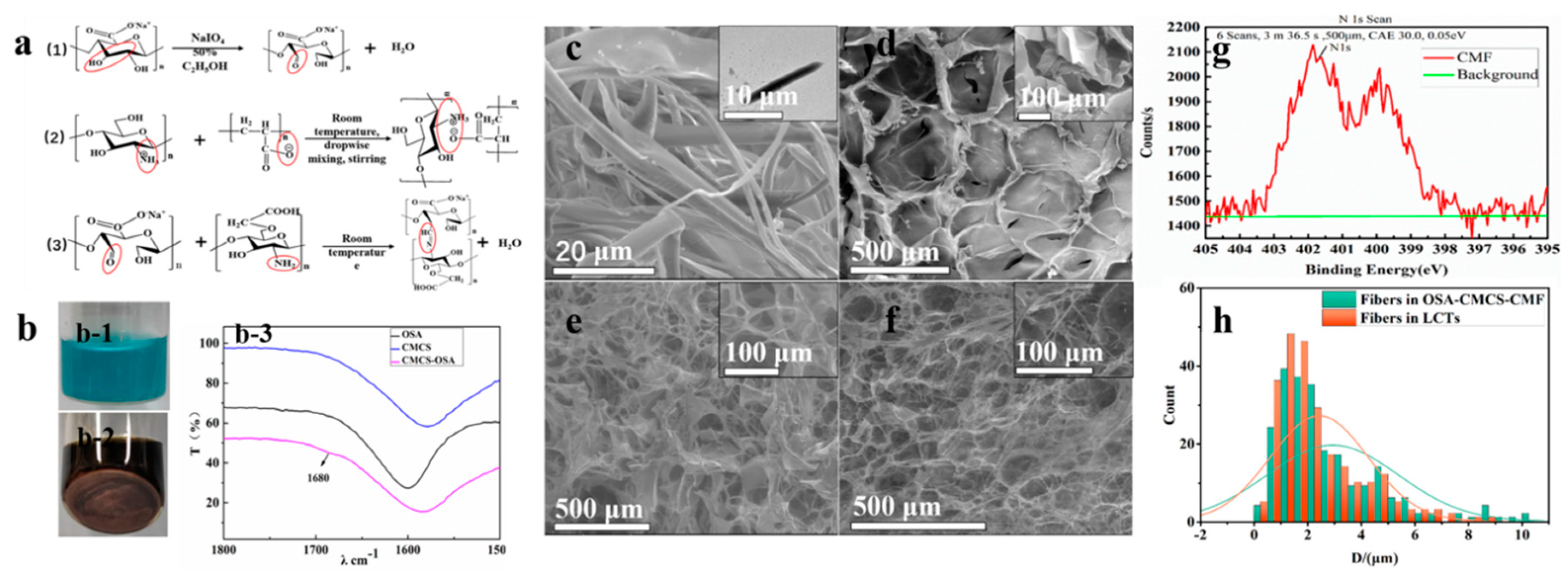 Materials 13 05277 g002 Materials 13 05277 g002